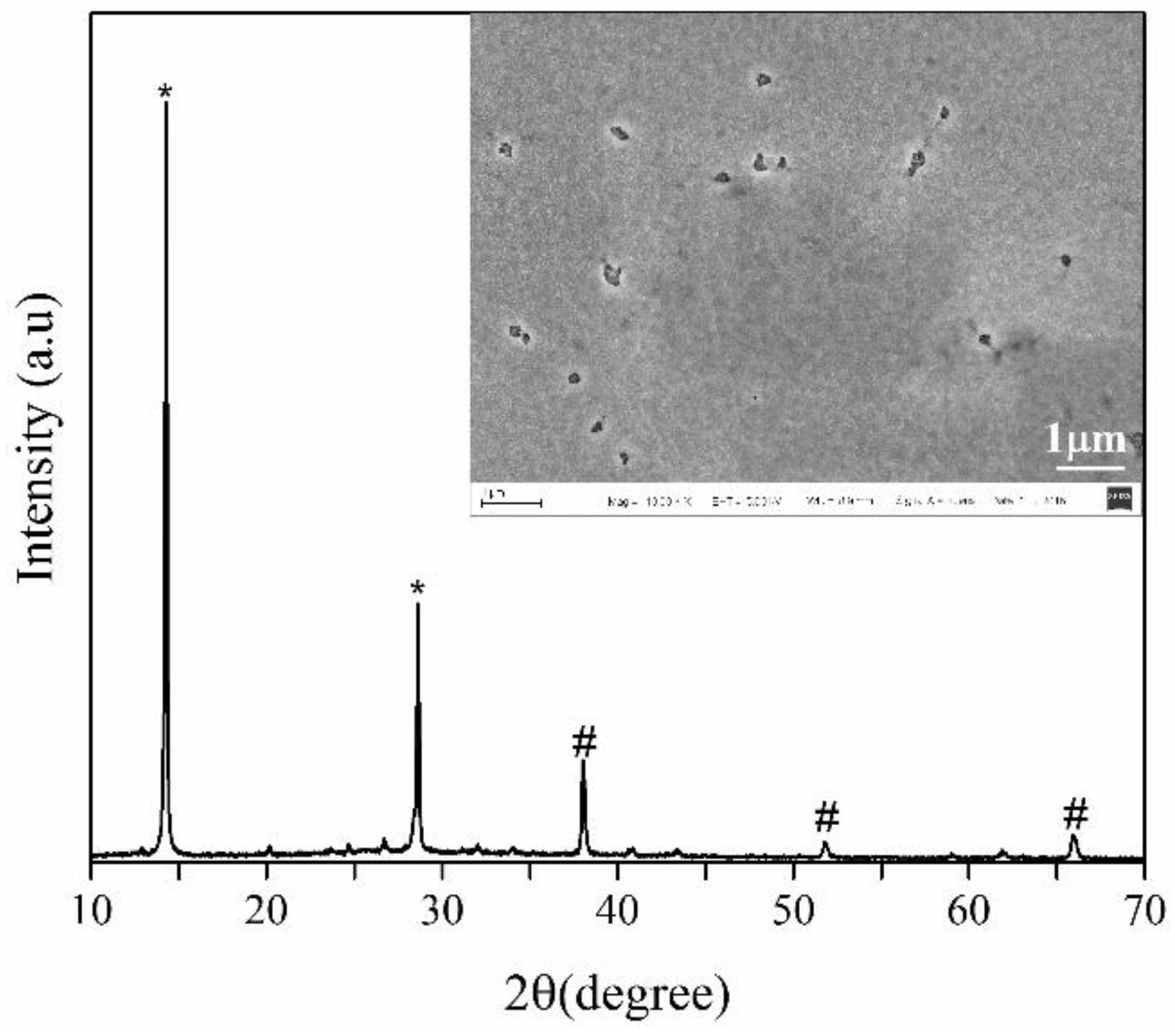 Applsci 08 00308 g002