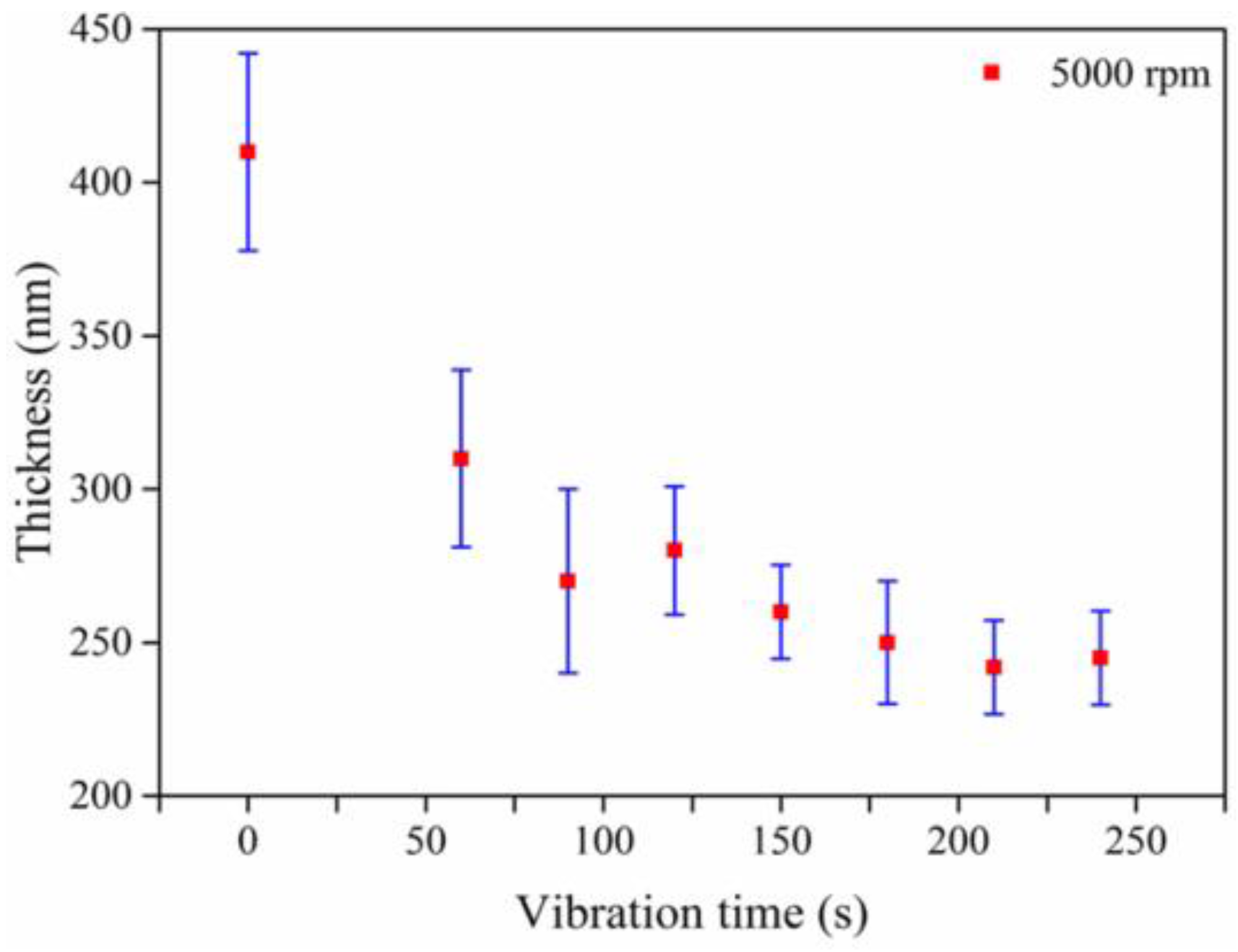 Applsci 08 00308 g004