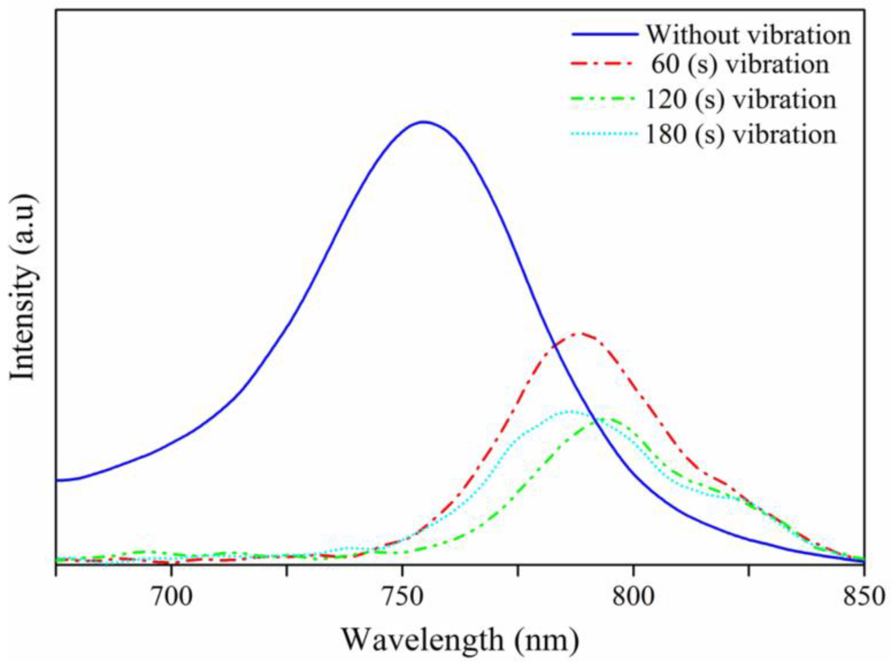 Applsci 08 00308 g005