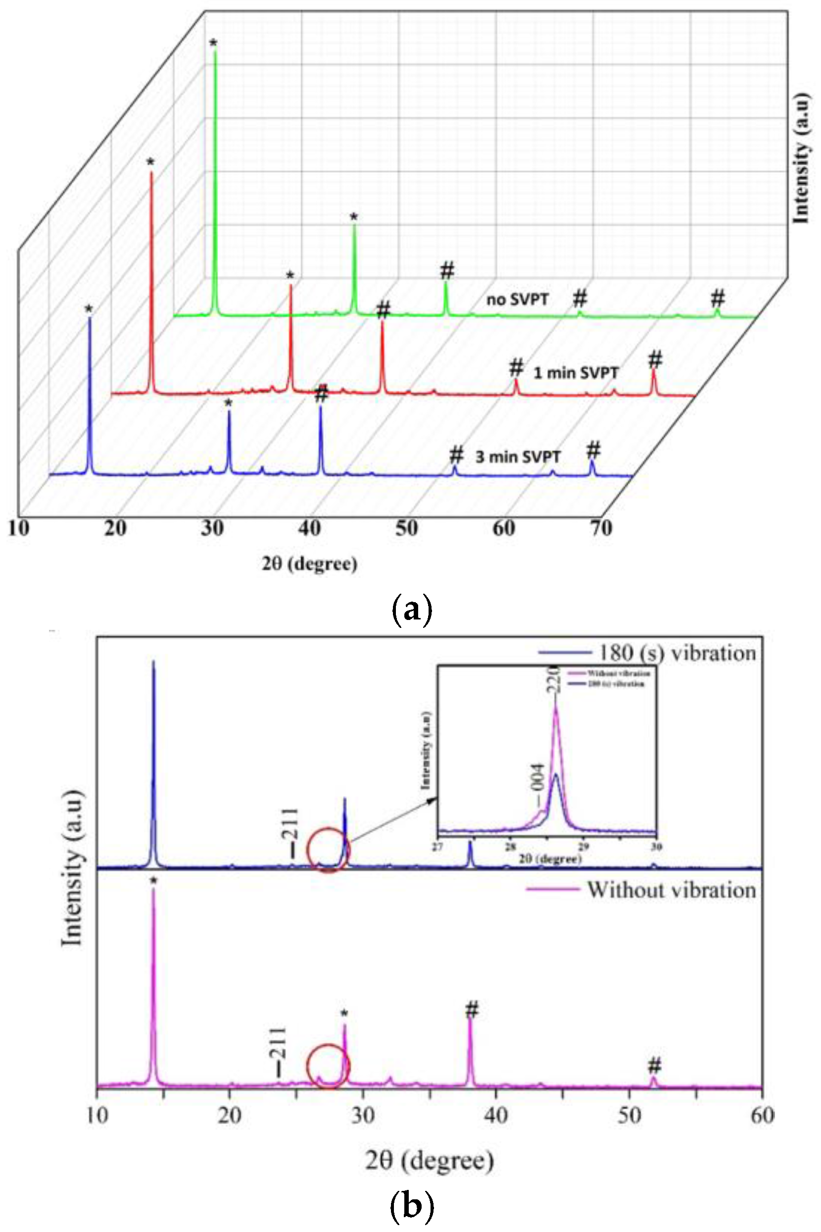 Applsci 08 00308 g006