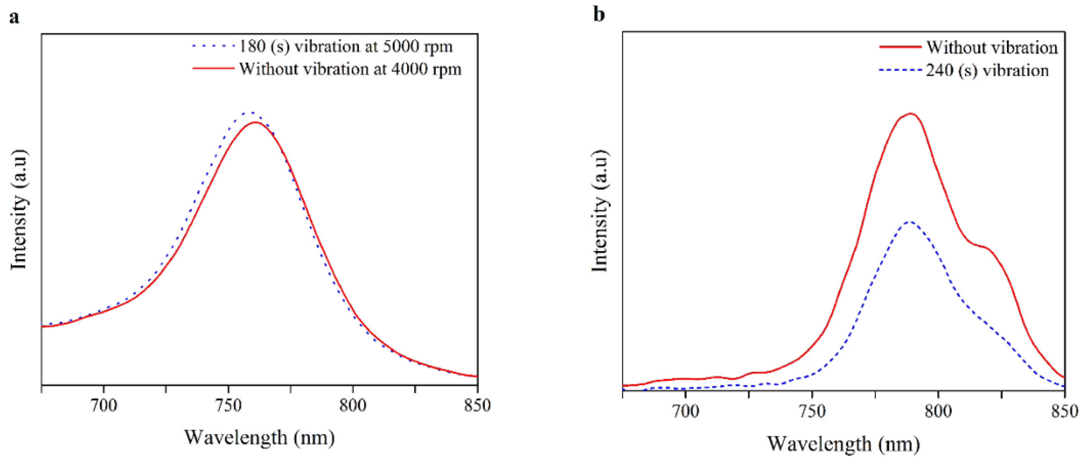 Applsci 08 00308 g008