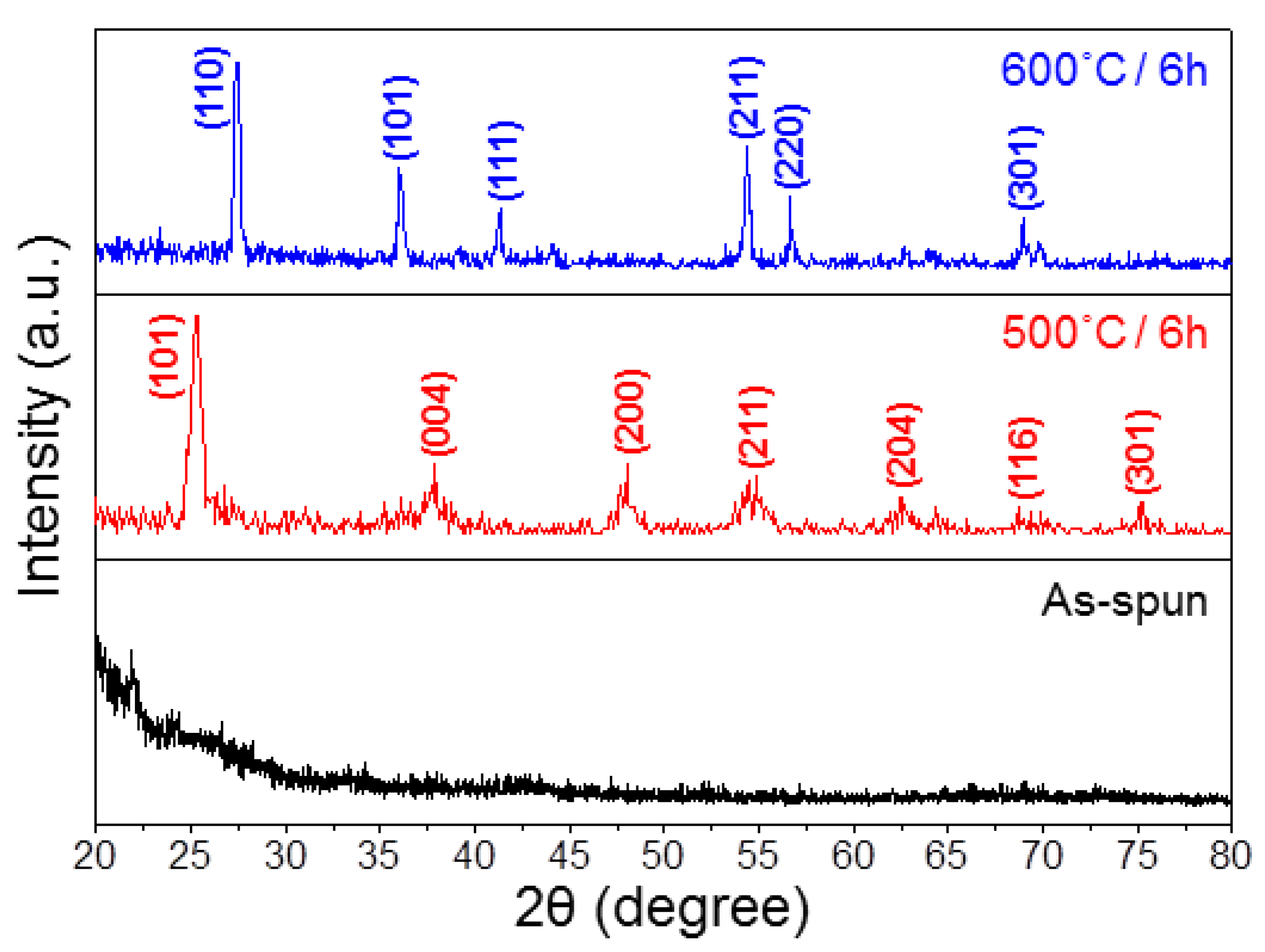 Applsci 08 00309 g002 Applsci 08 00309 g002