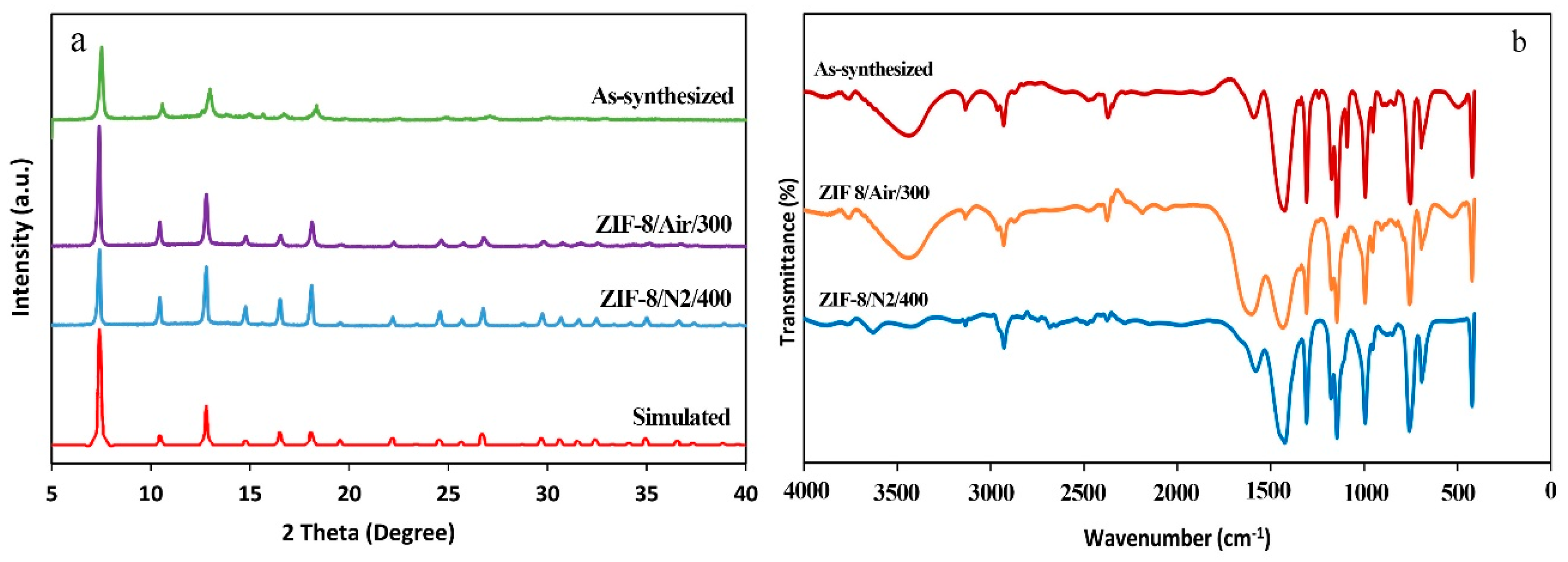 Applsci 08 00310 g003