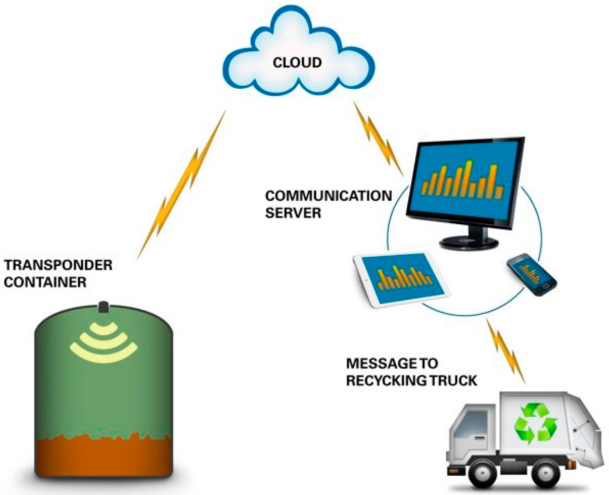 Applsci 08 00316 g002 550