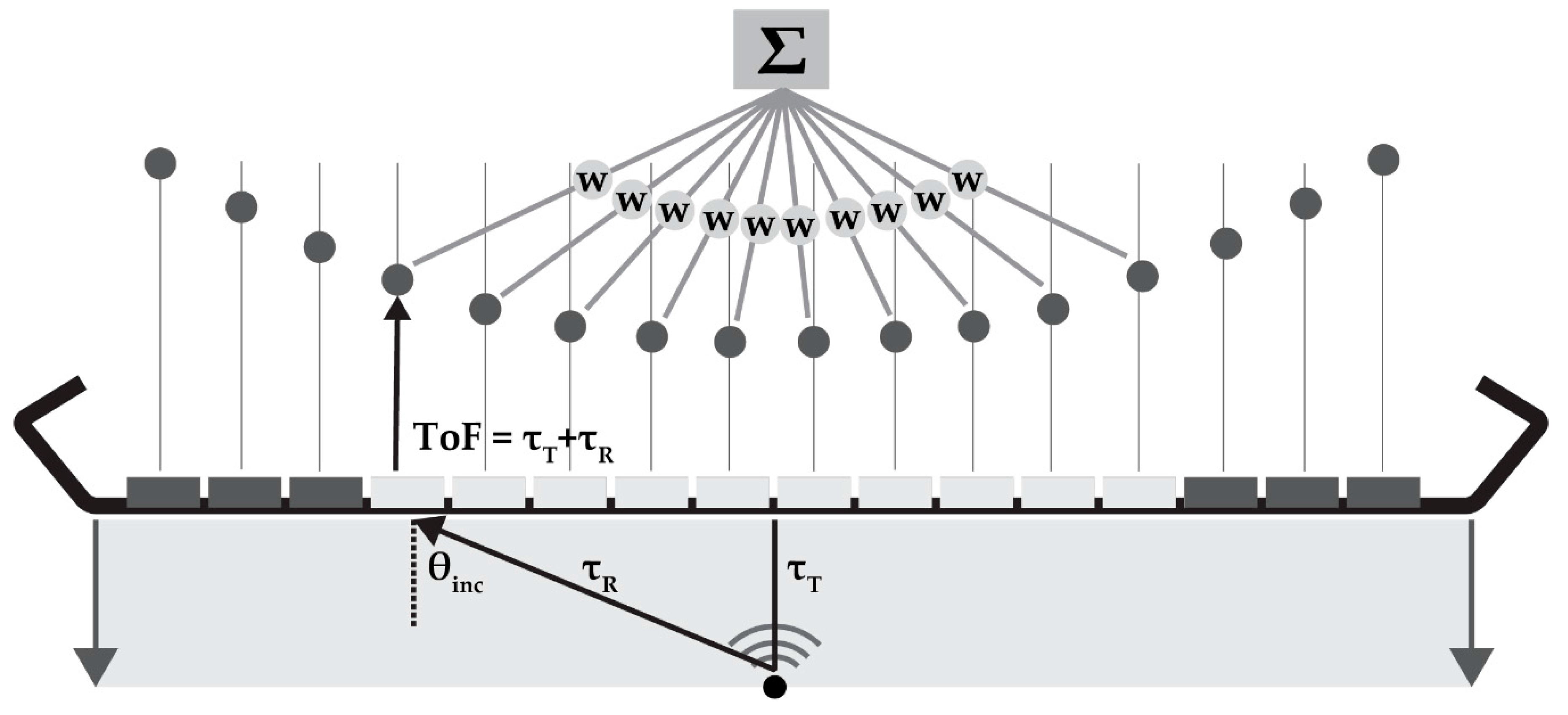 Applsci 08 00319 g002 550