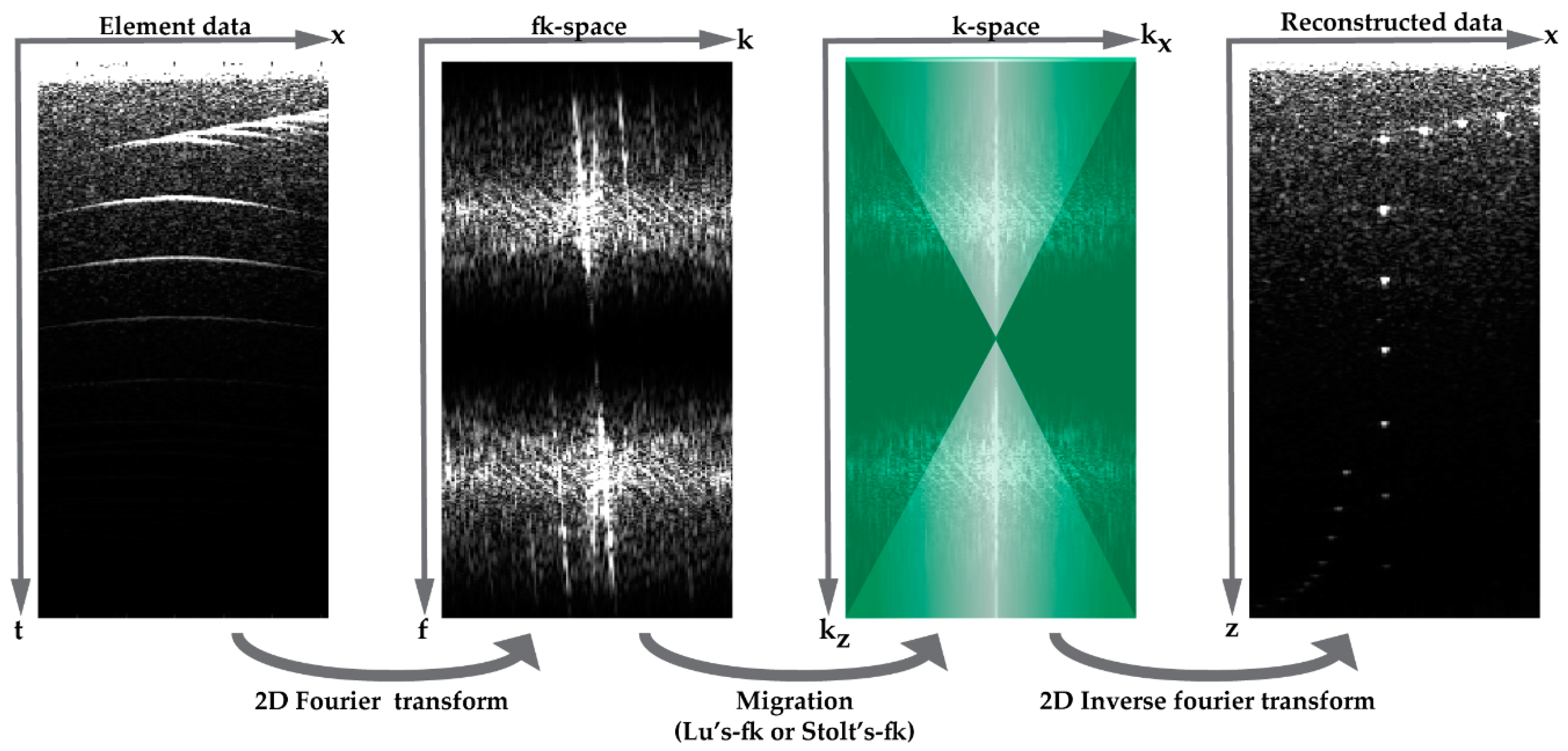 Applsci 08 00319 g003 550