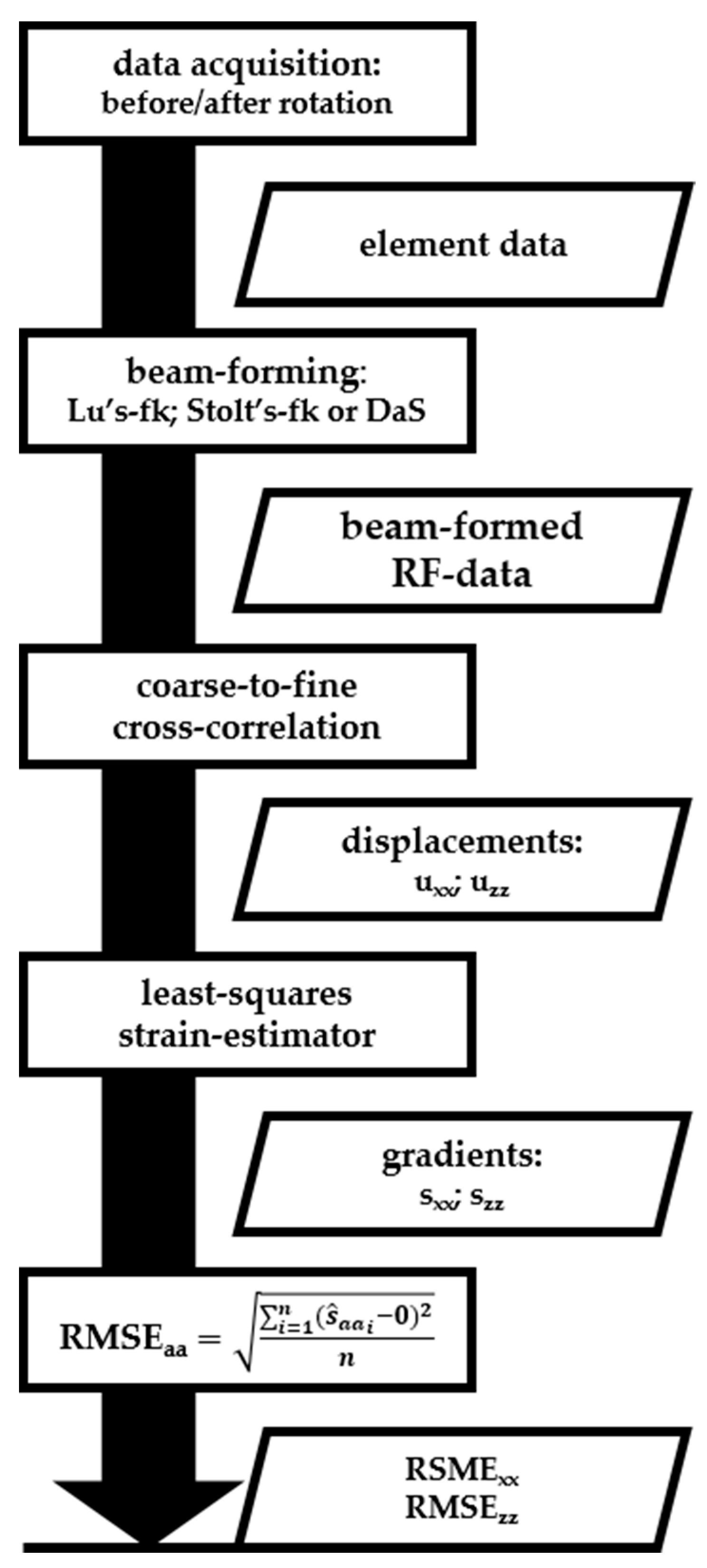 Applsci 08 00319 g005 550