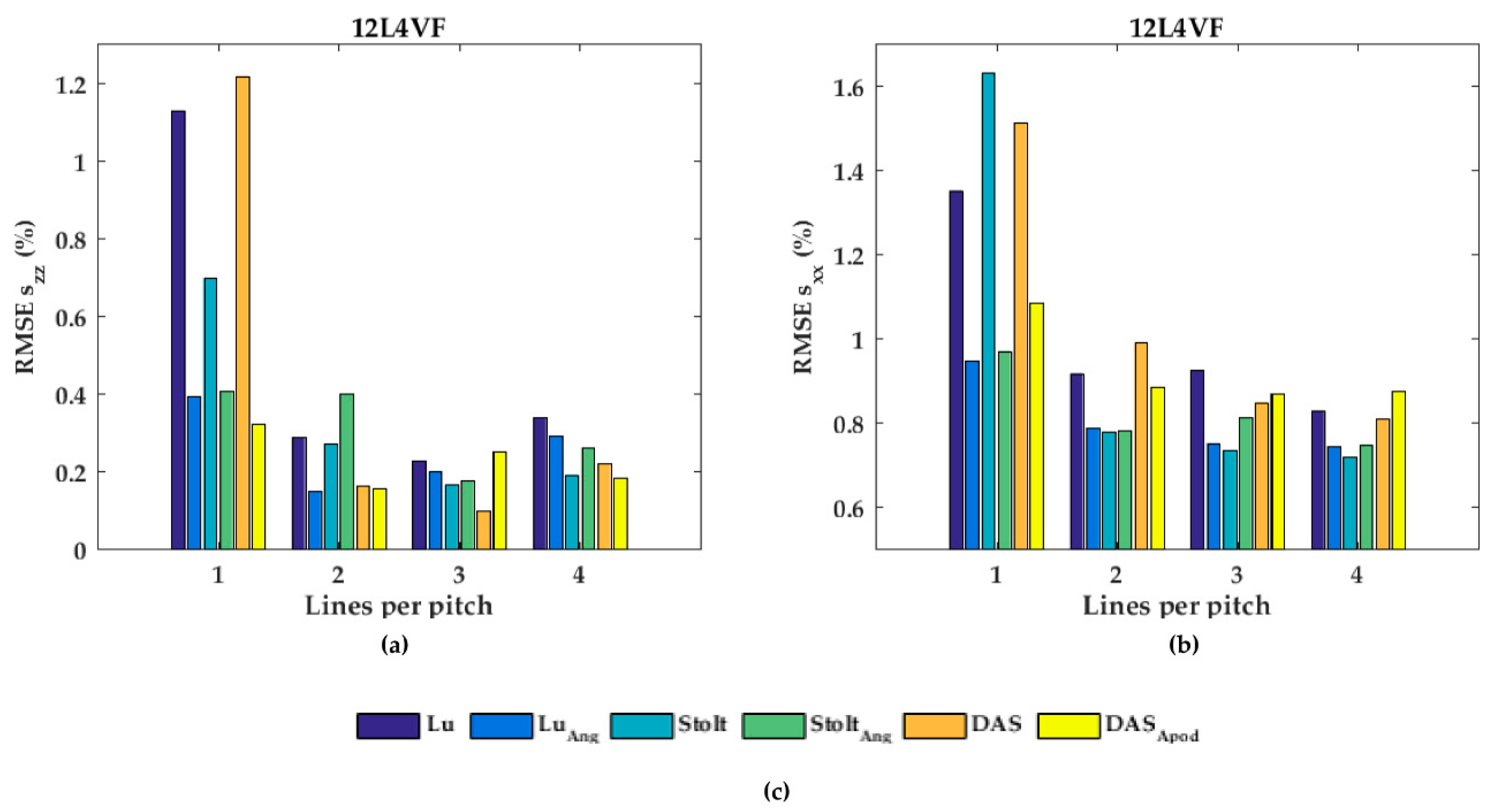Applsci 08 00319 g009 550