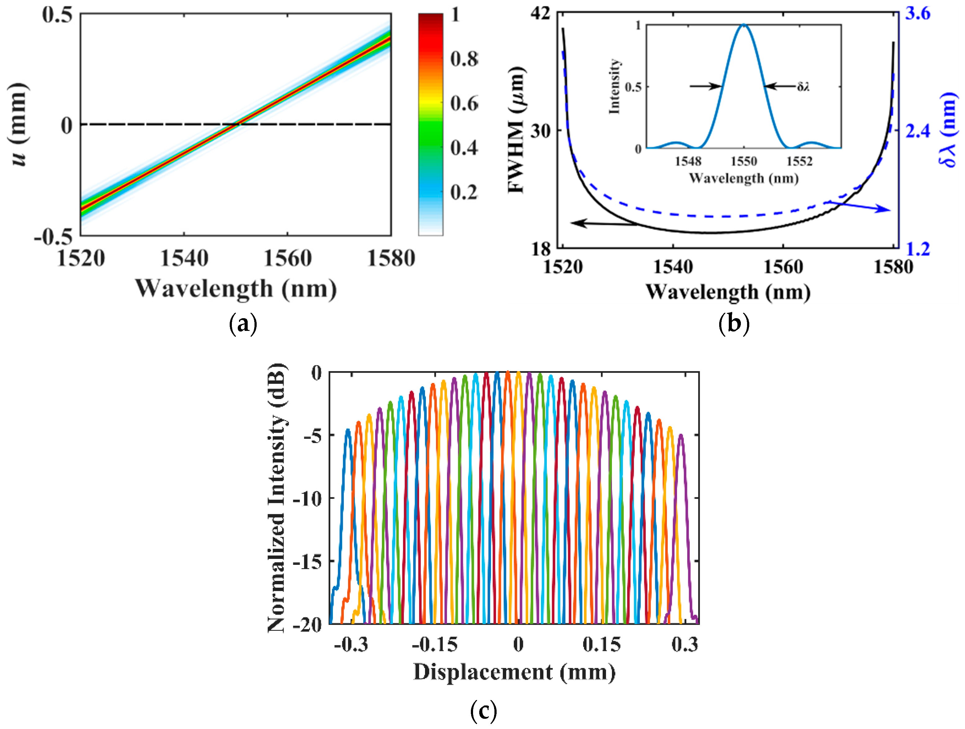 Applsci 08 00321 g002 Applsci 08 00321 g002