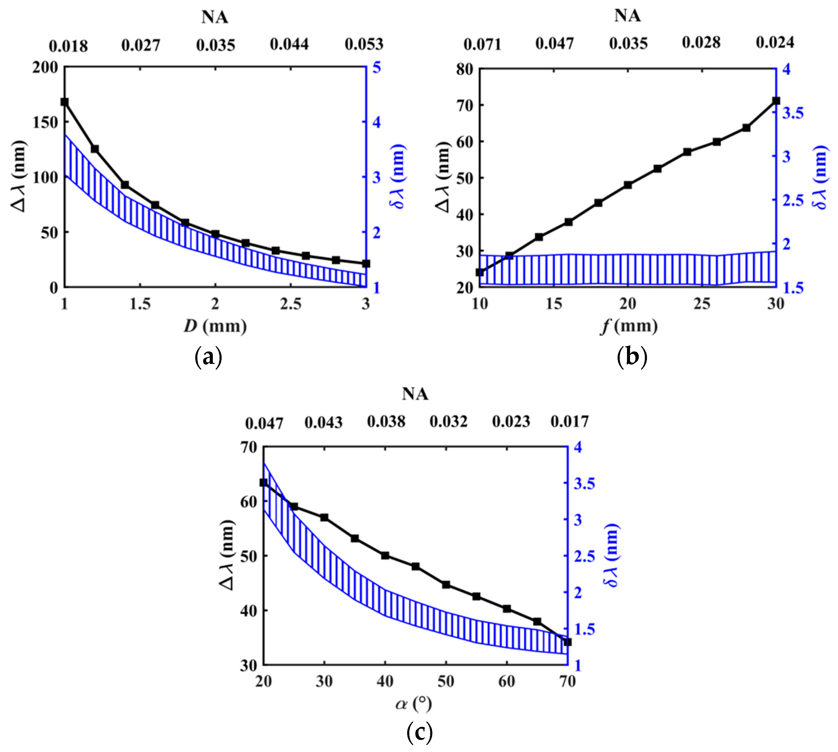 Applsci 08 00321 g004 Applsci 08 00321 g004