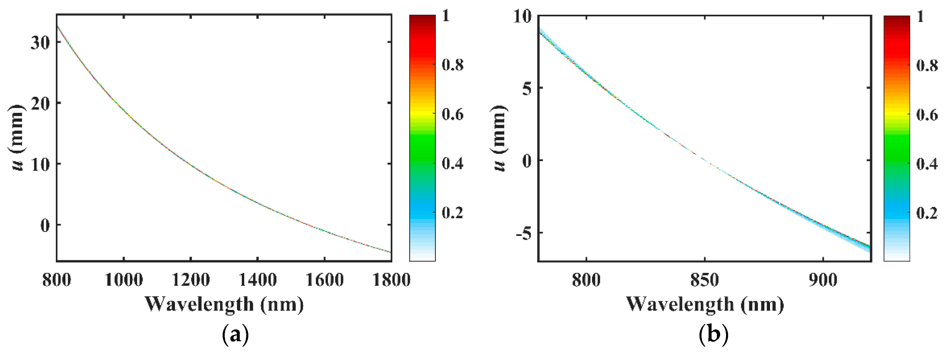 Applsci 08 00321 g005a Applsci 08 00321 g005a