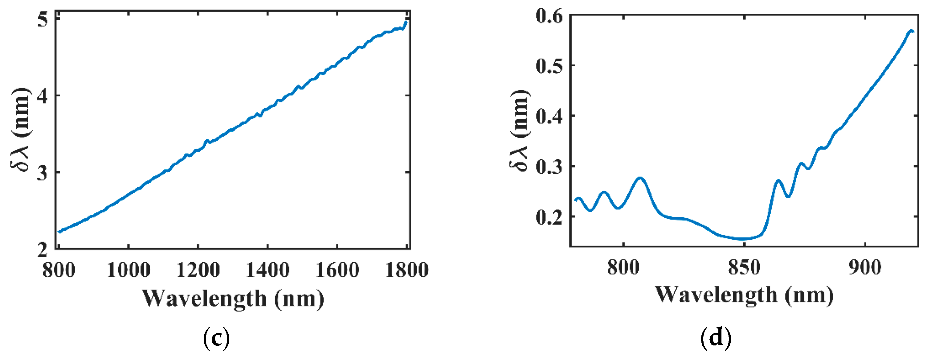 Applsci 08 00321 g005b Applsci 08 00321 g005b