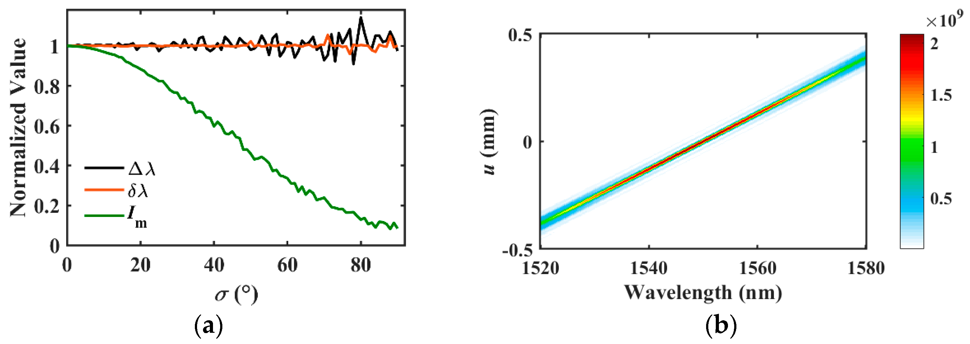 Applsci 08 00321 g006a Applsci 08 00321 g006a