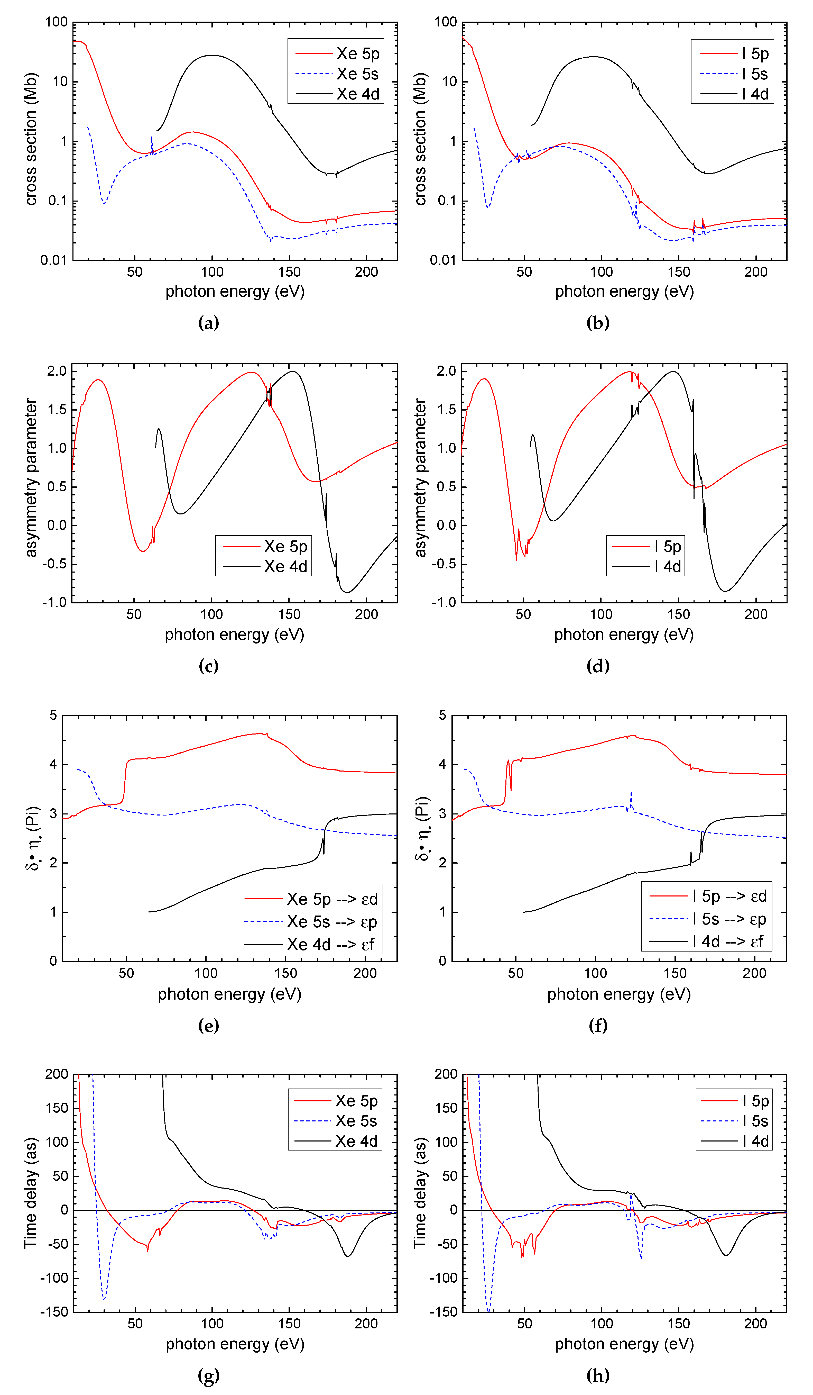 Applsci 08 00322 g001