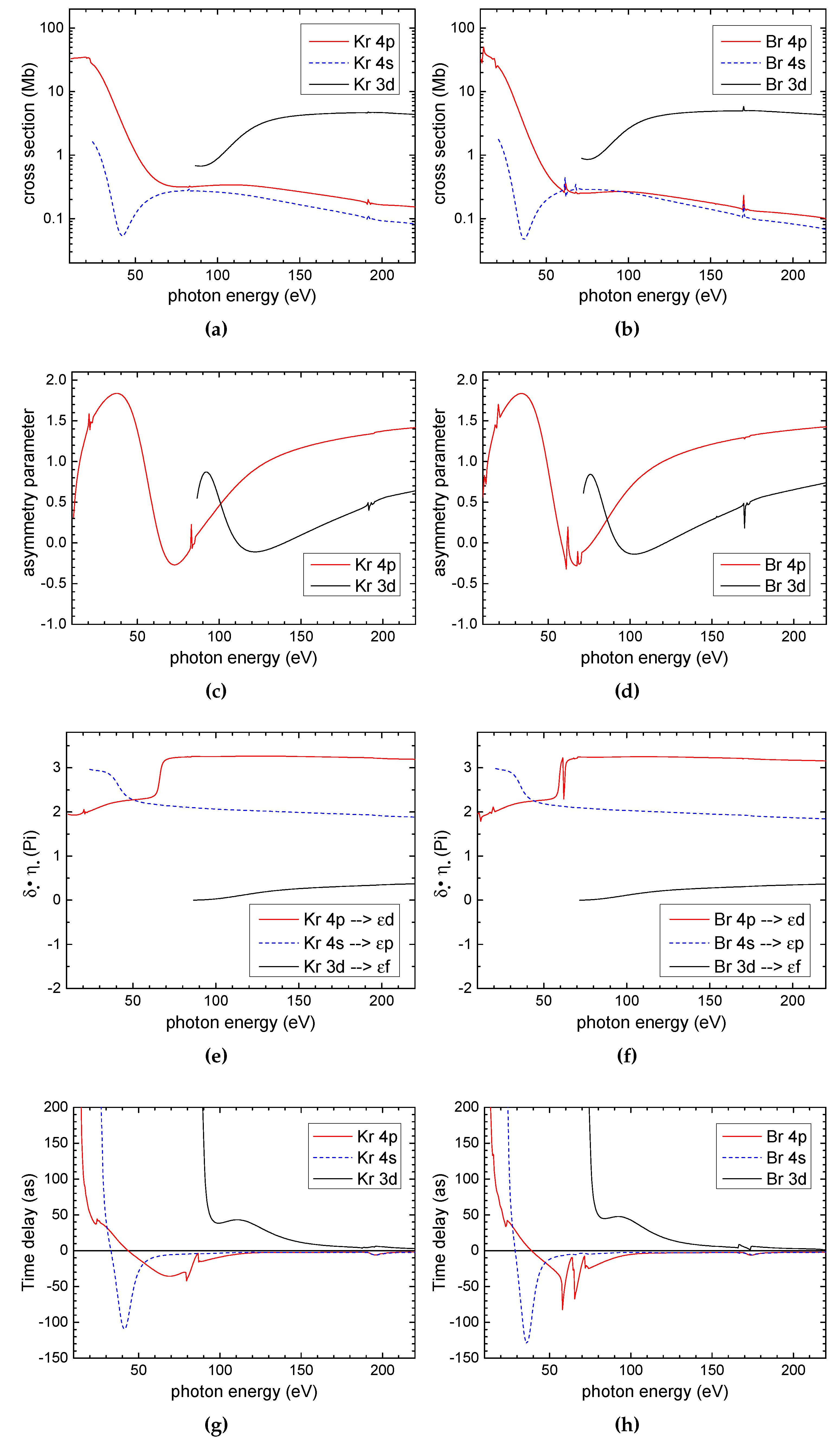 Applsci 08 00322 g002