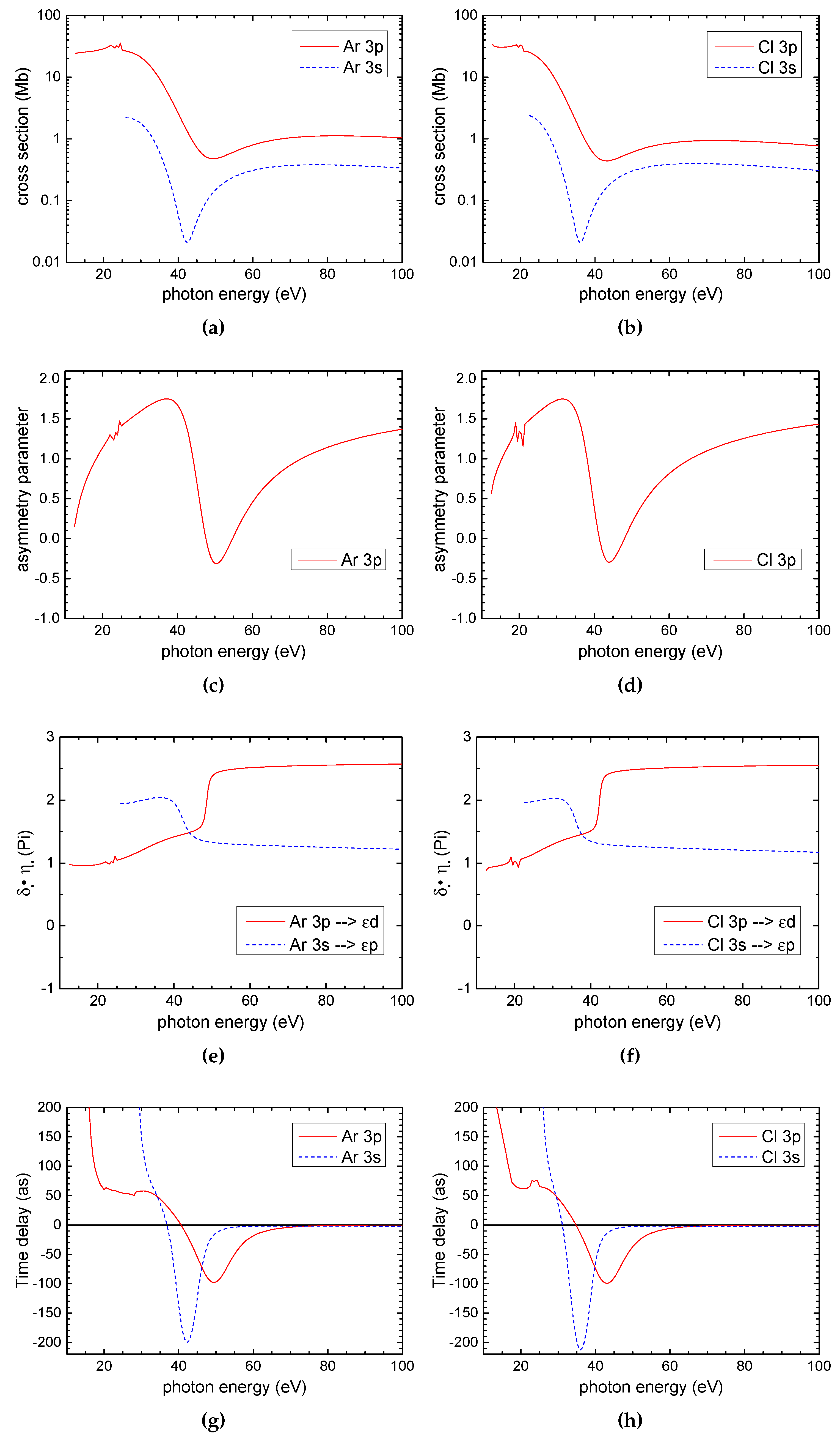 Applsci 08 00322 g003