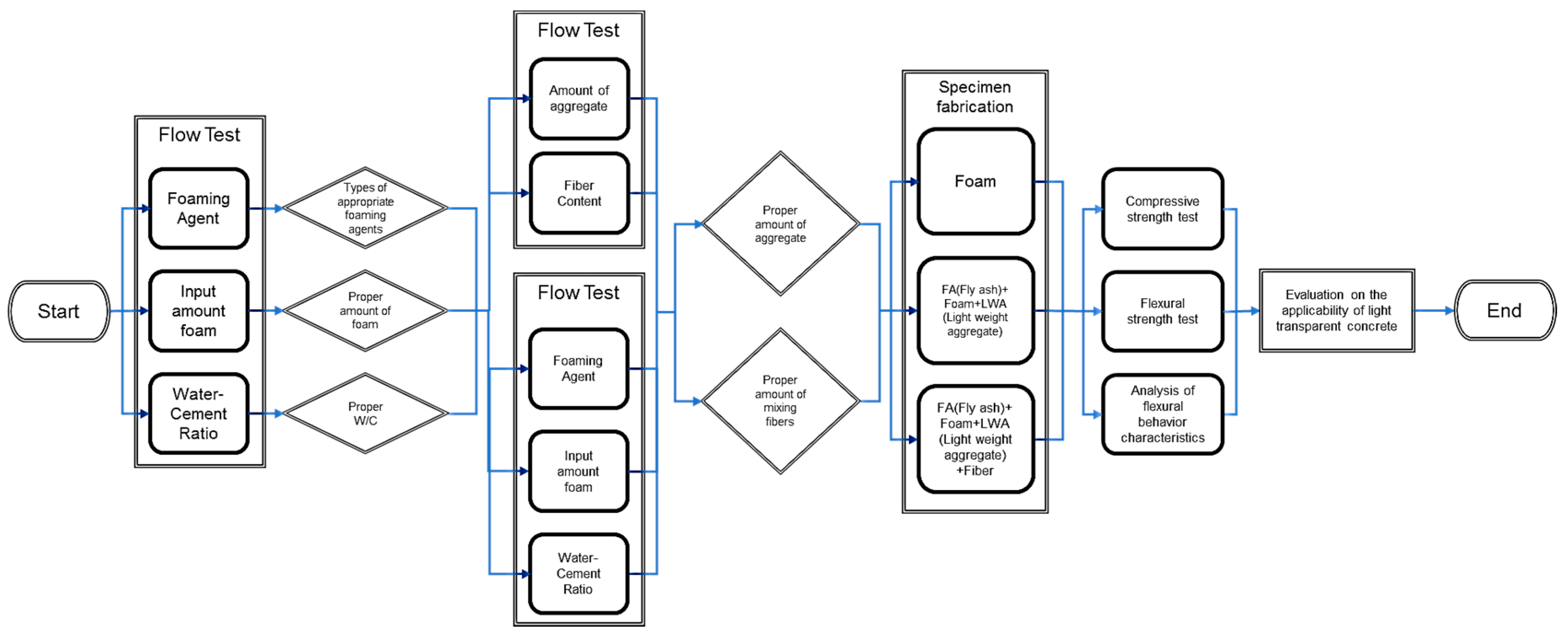 Applsci 08 00325 g003