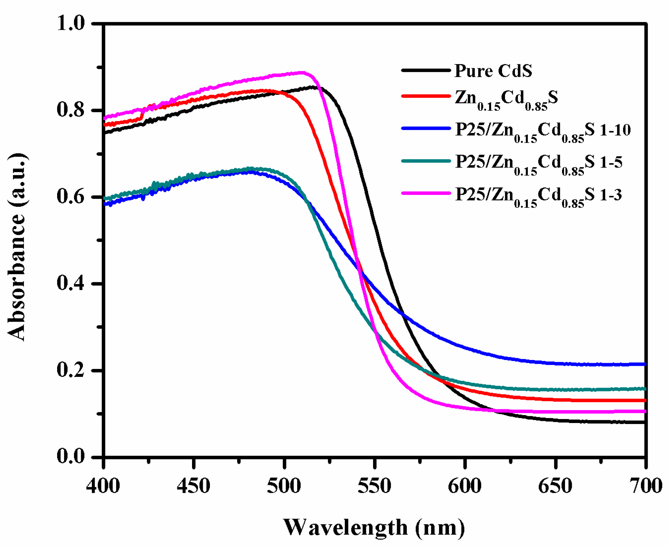 Applsci 08 00327 g003
