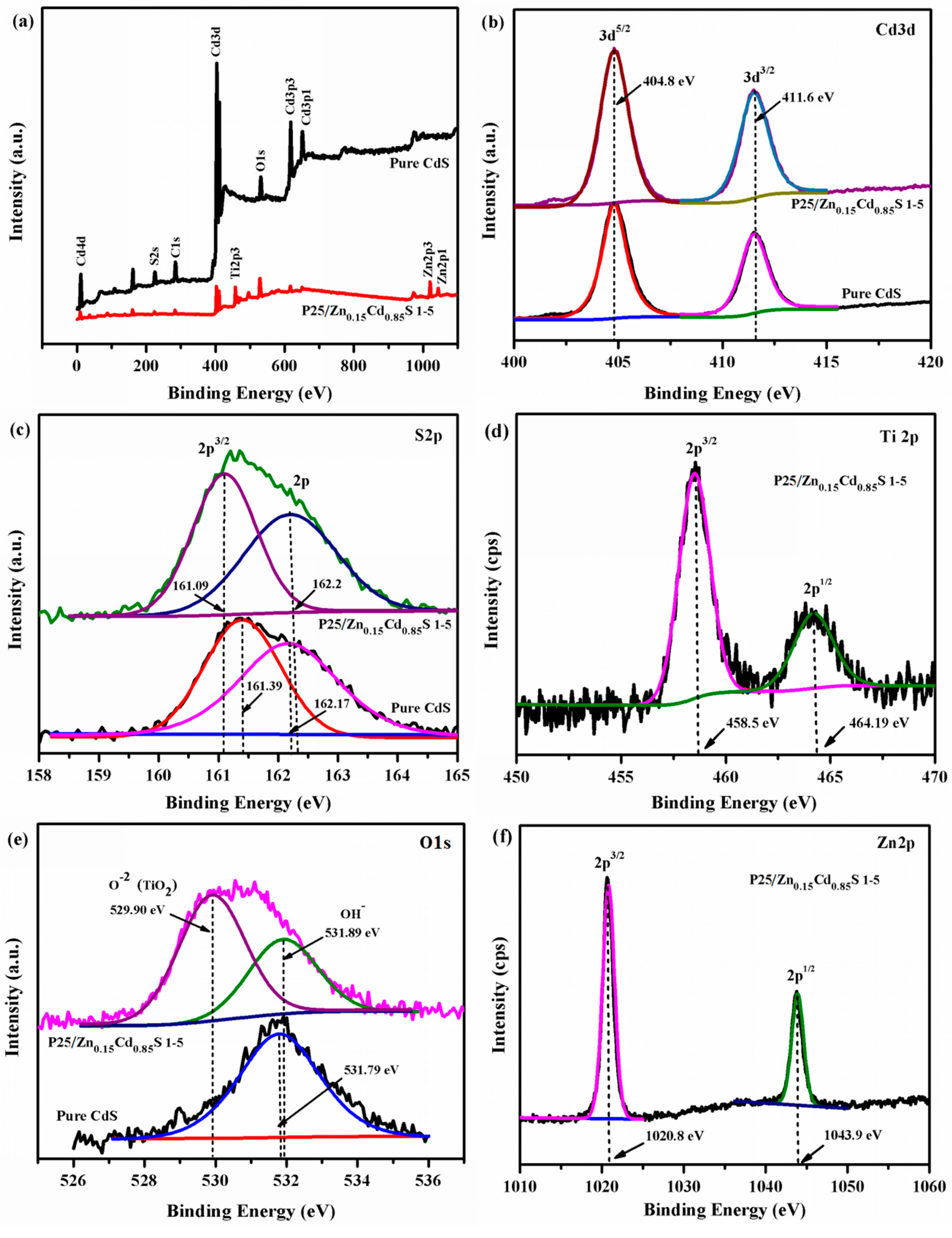 Applsci 08 00327 g004