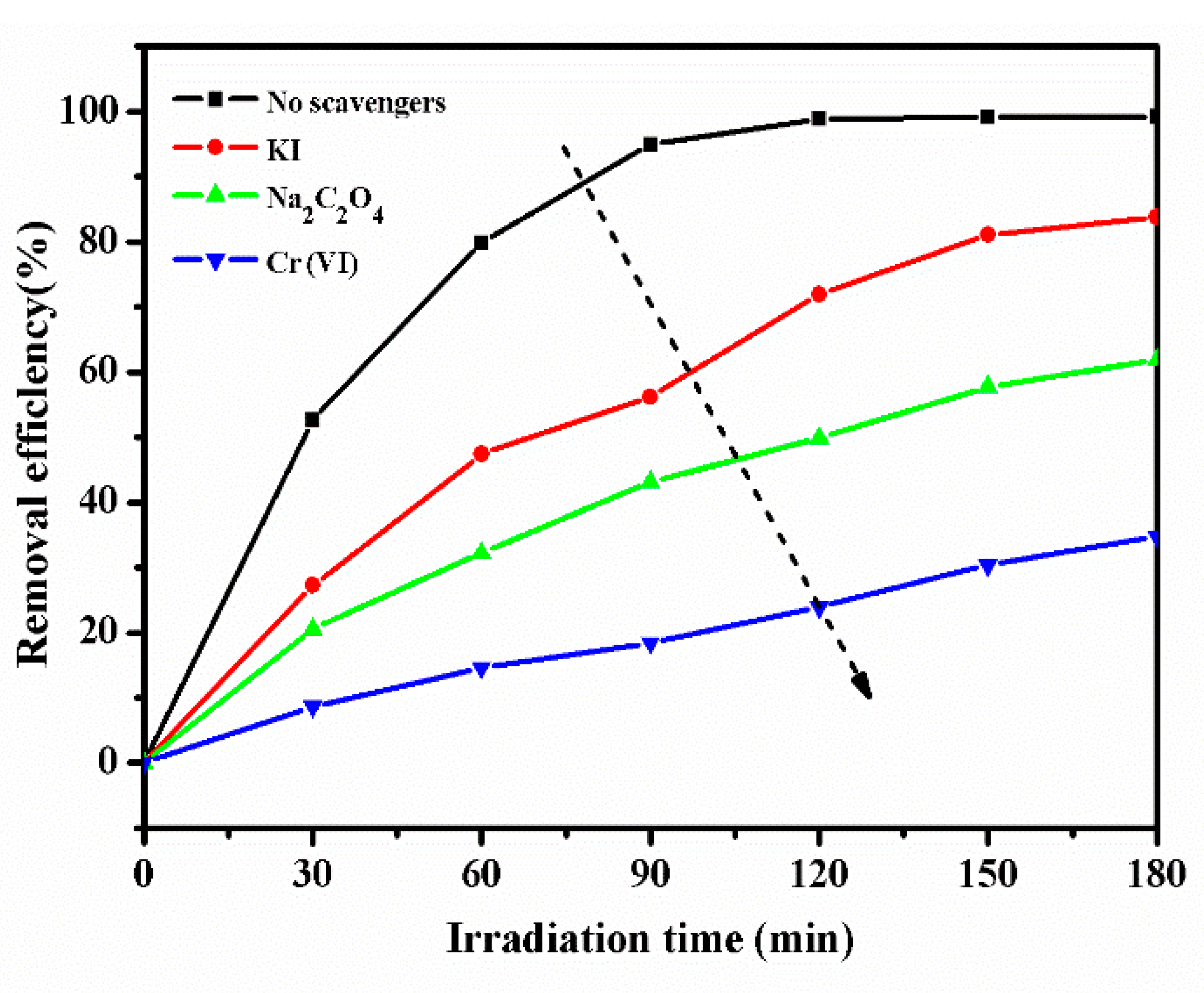 Applsci 08 00327 g006