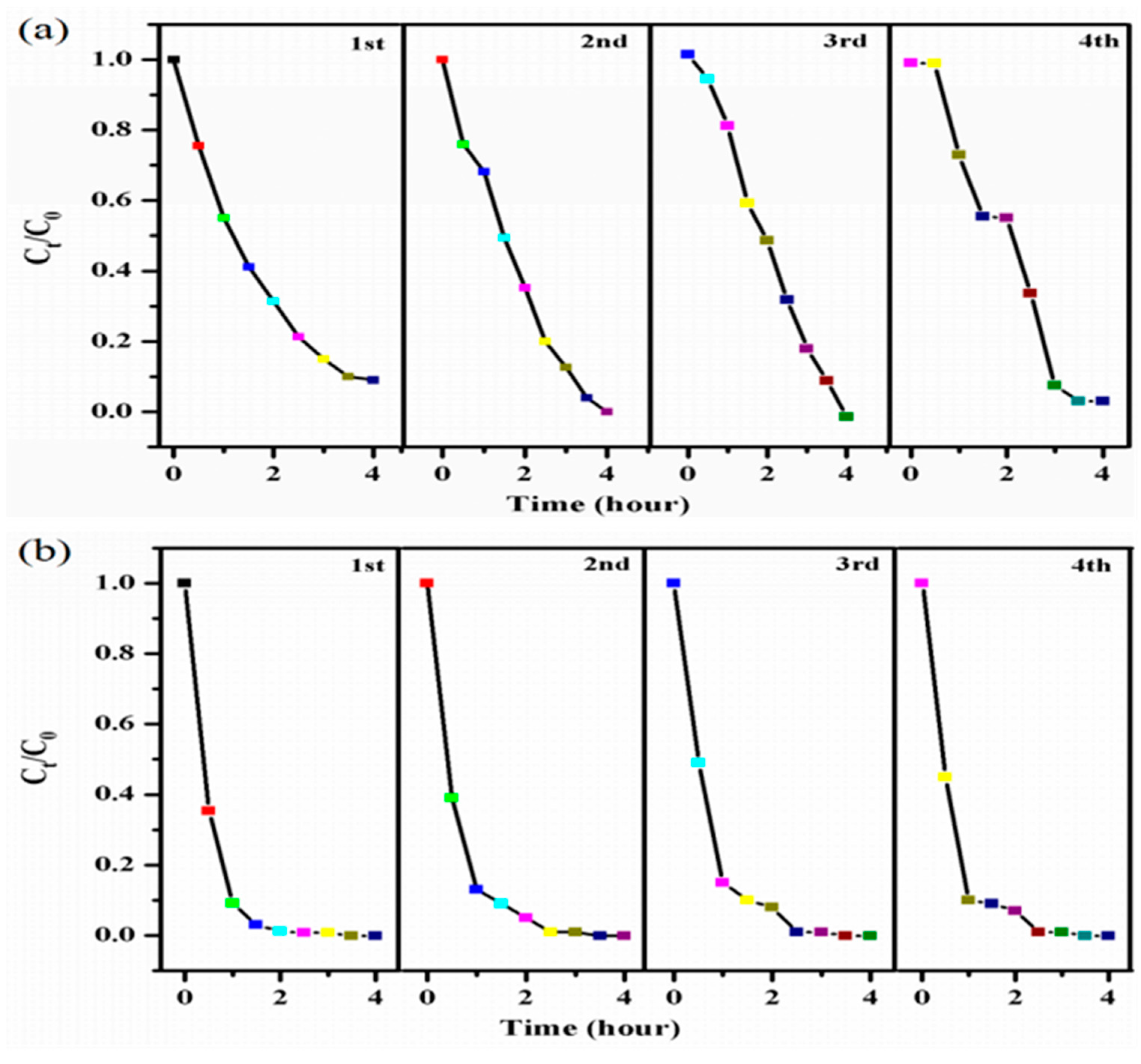 Applsci 08 00327 g007