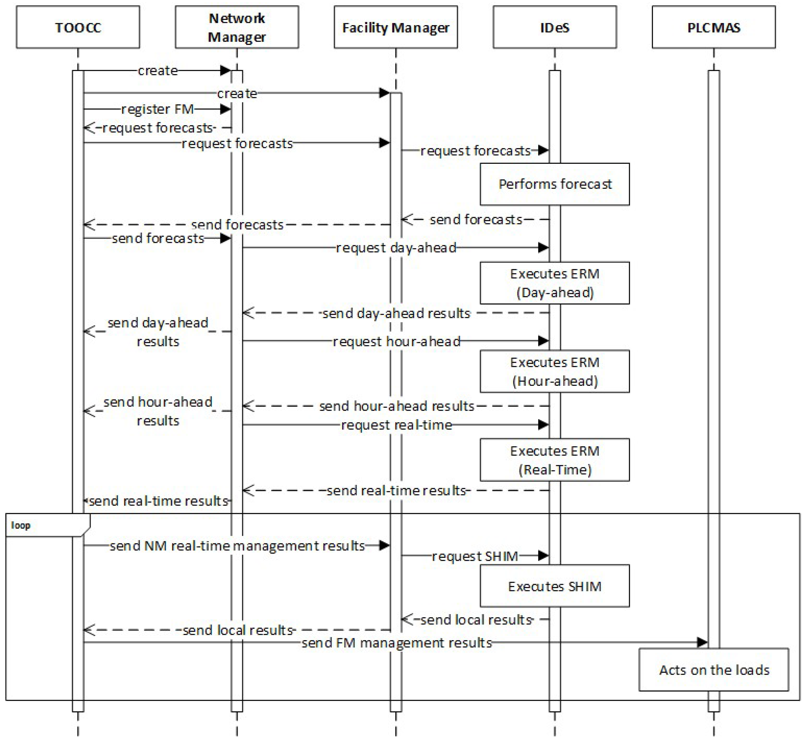 Applsci 08 00328 g005