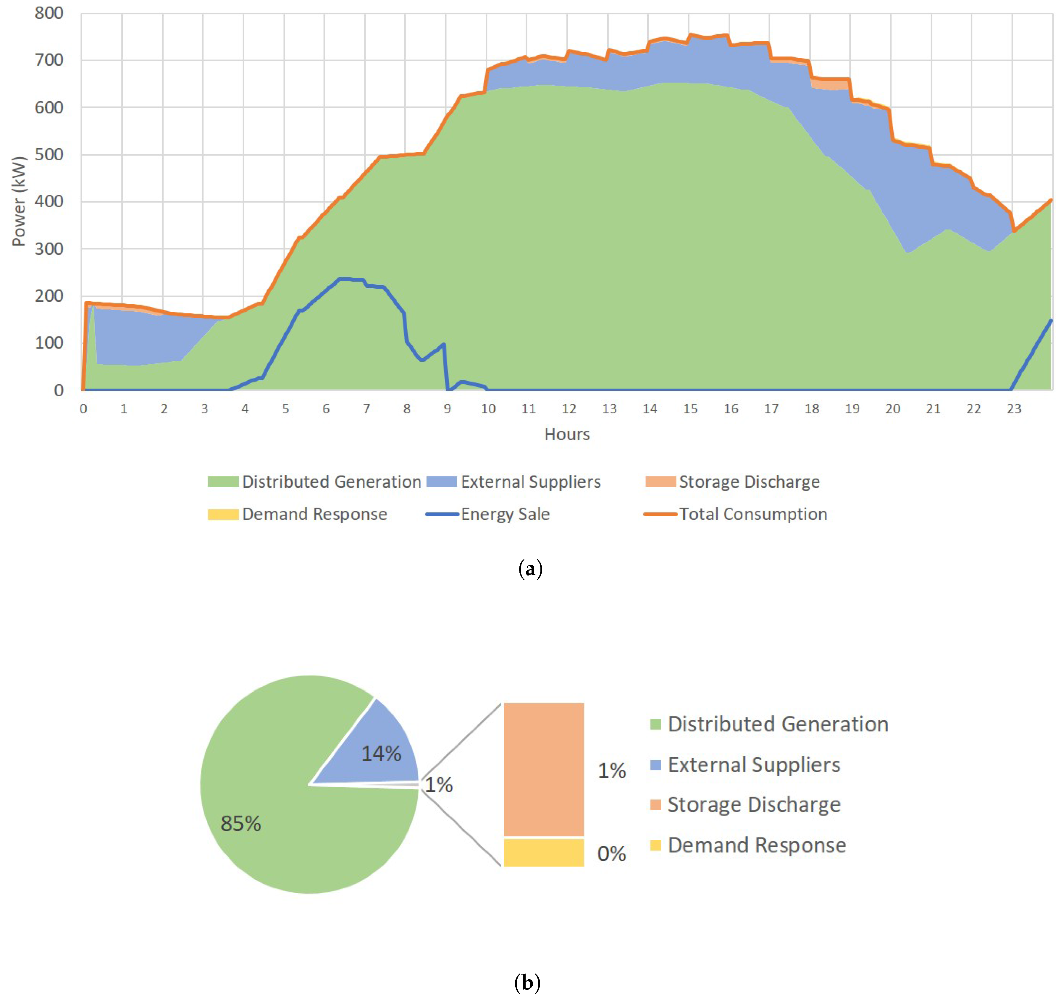 Applsci 08 00328 g007