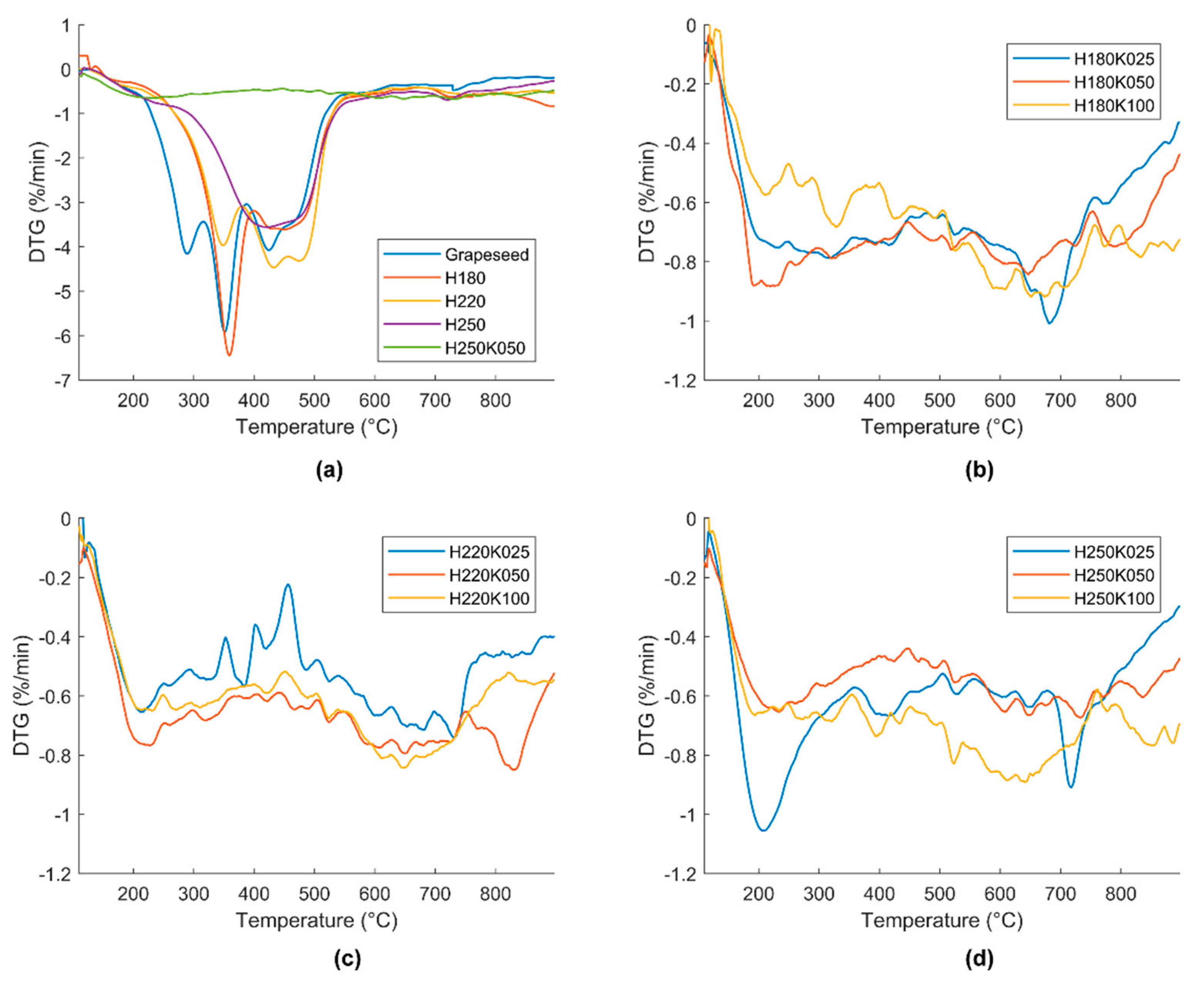 Applsci 08 00331 g003 550