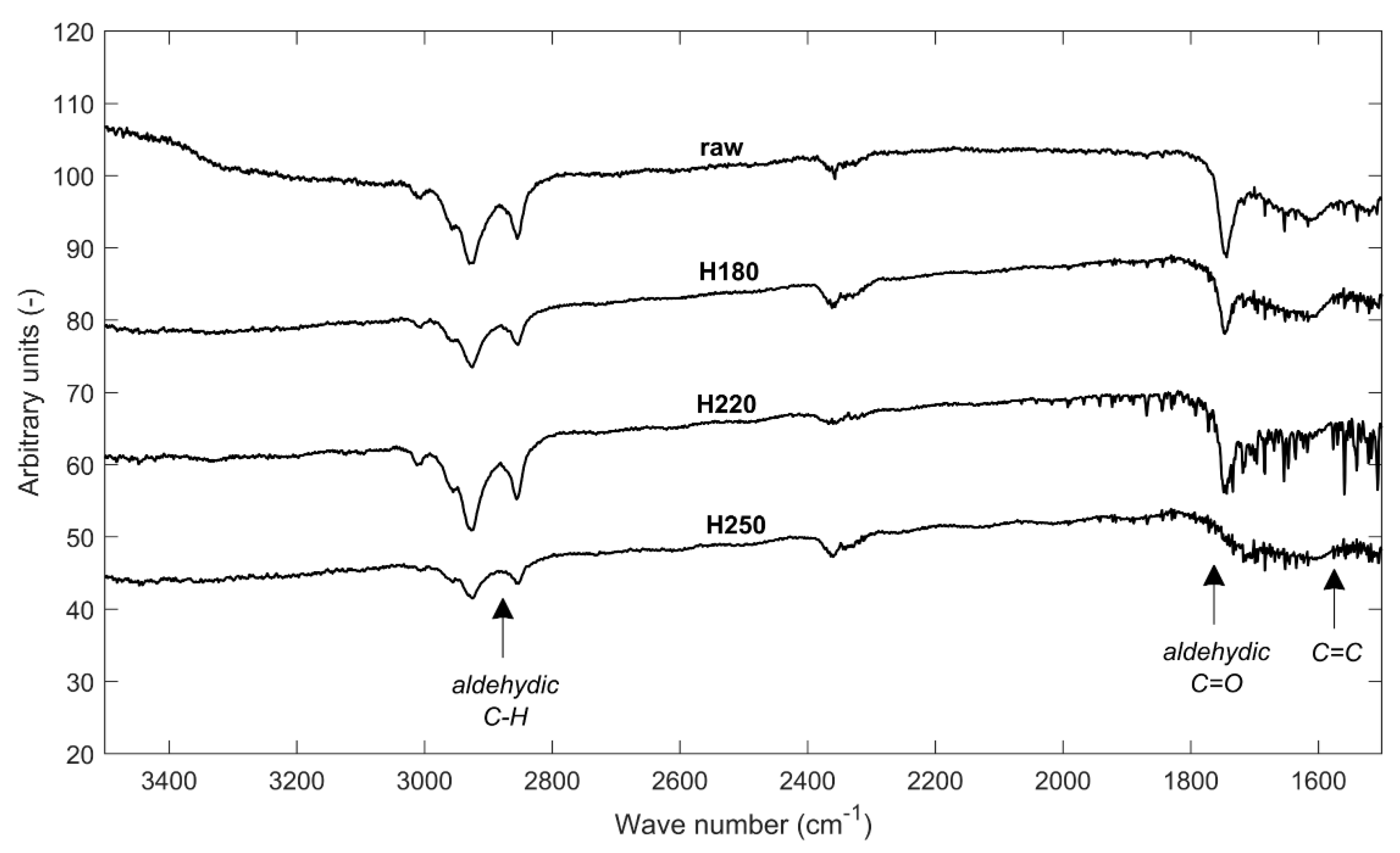 Applsci 08 00331 g005 550