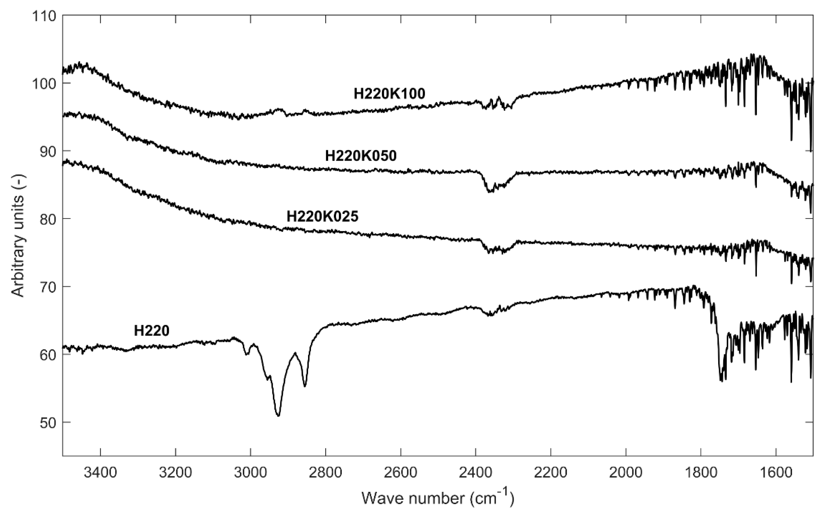 Applsci 08 00331 g006 550