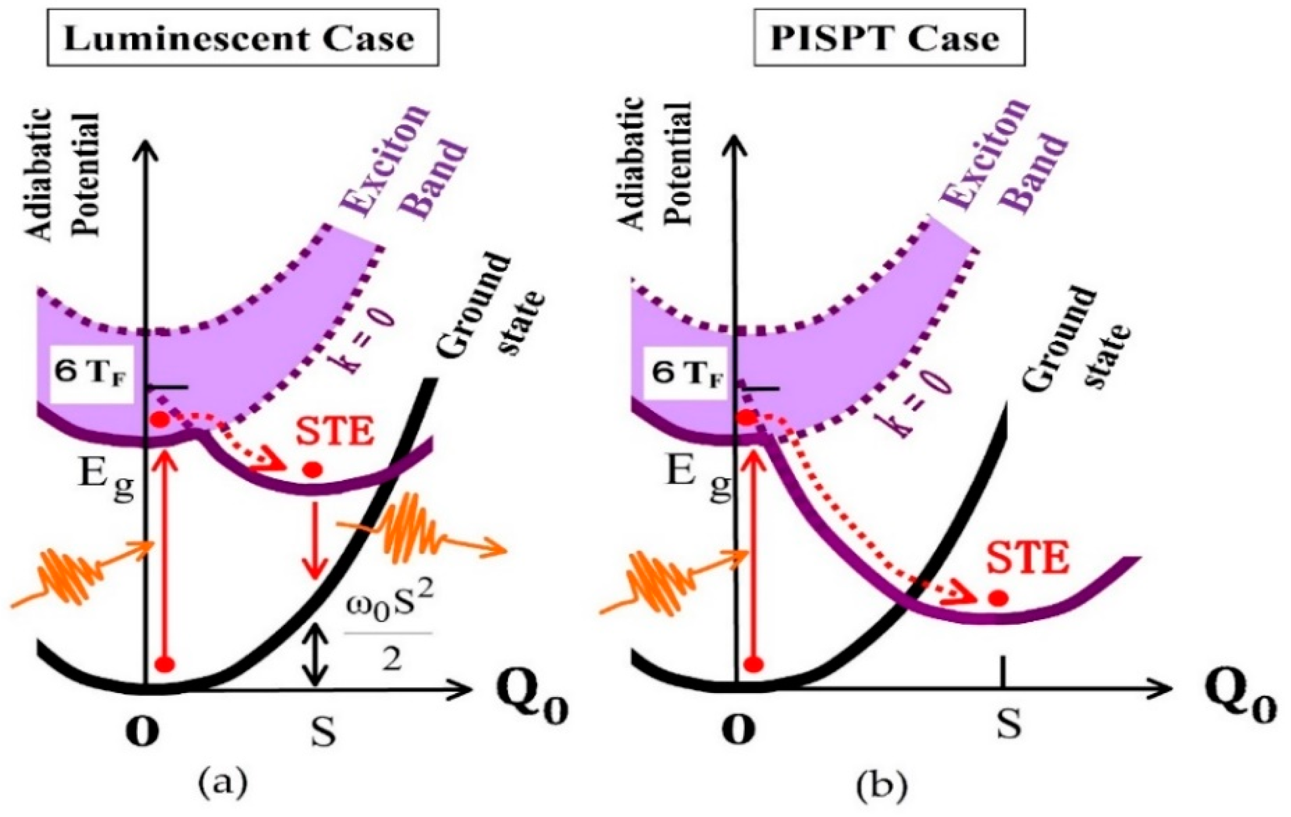 Applsci 08 00332 g001 550
