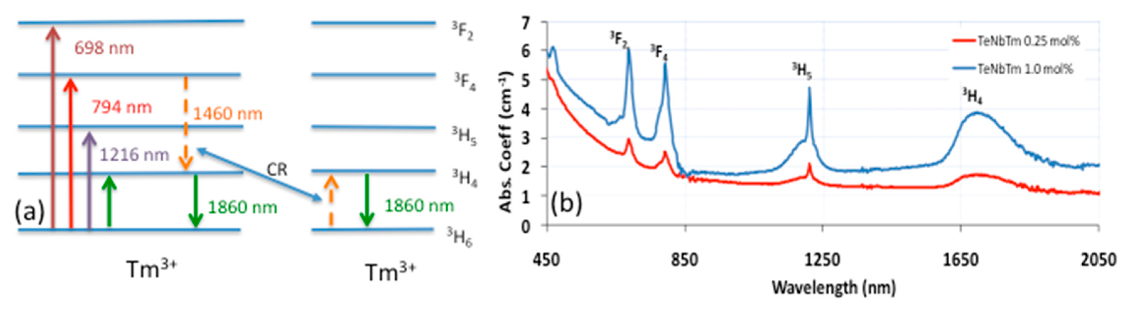 Applsci 08 00333 g001 Applsci 08 00333 g001