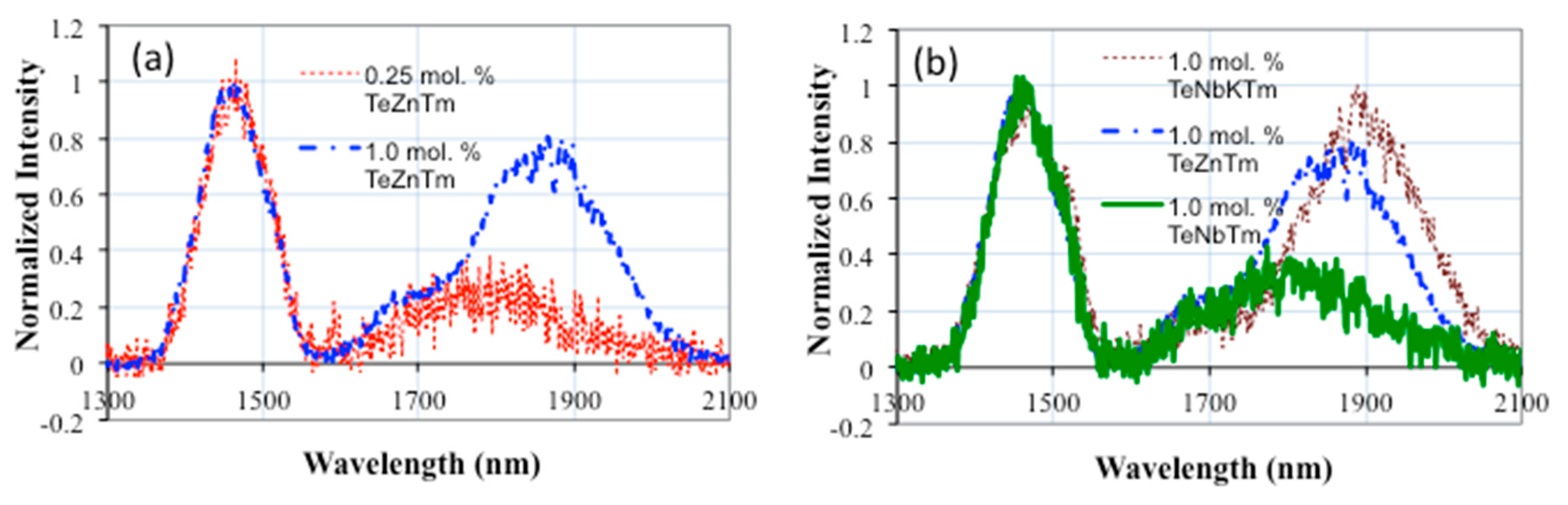 Applsci 08 00333 g003 Applsci 08 00333 g003