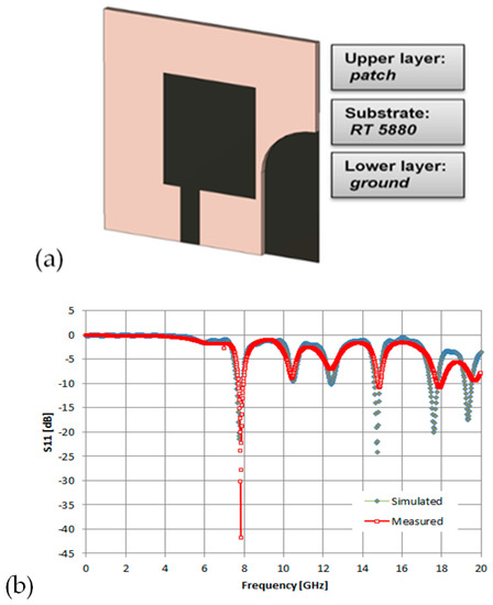洋書 Compact and Broadband Microstrip Ant Compact and Broadband Microstrip Antennas: Wong, Kin-Lu