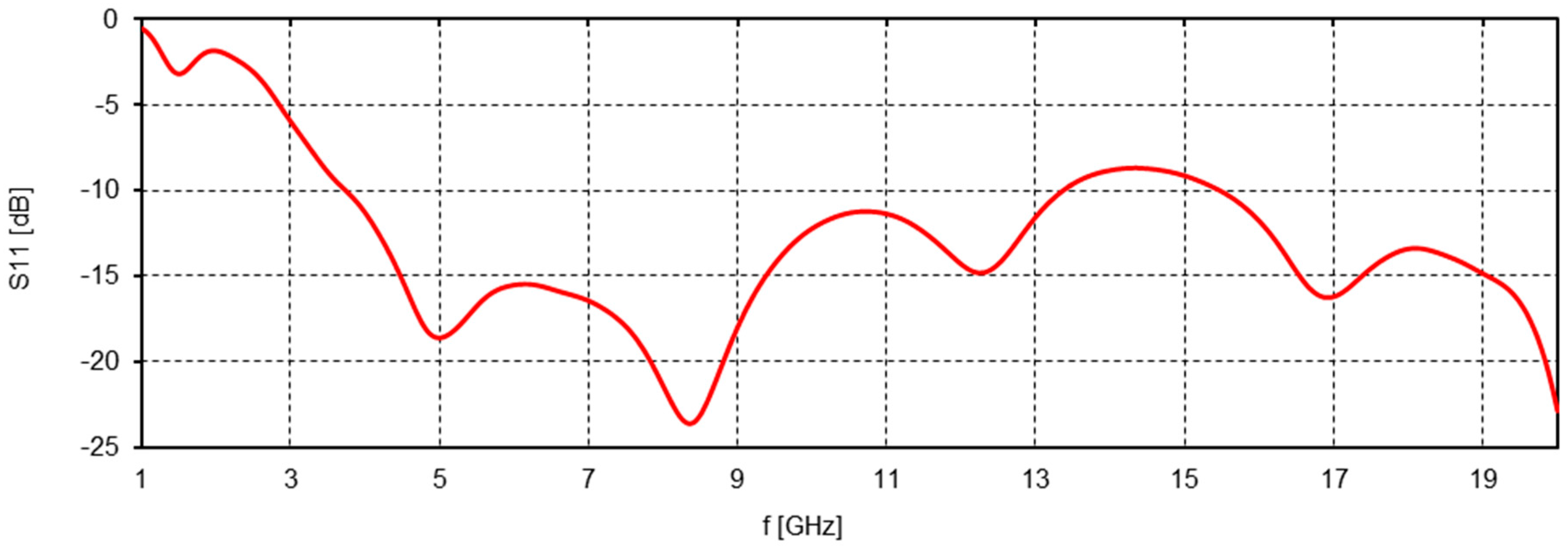 Applsci 08 00334 g005 550