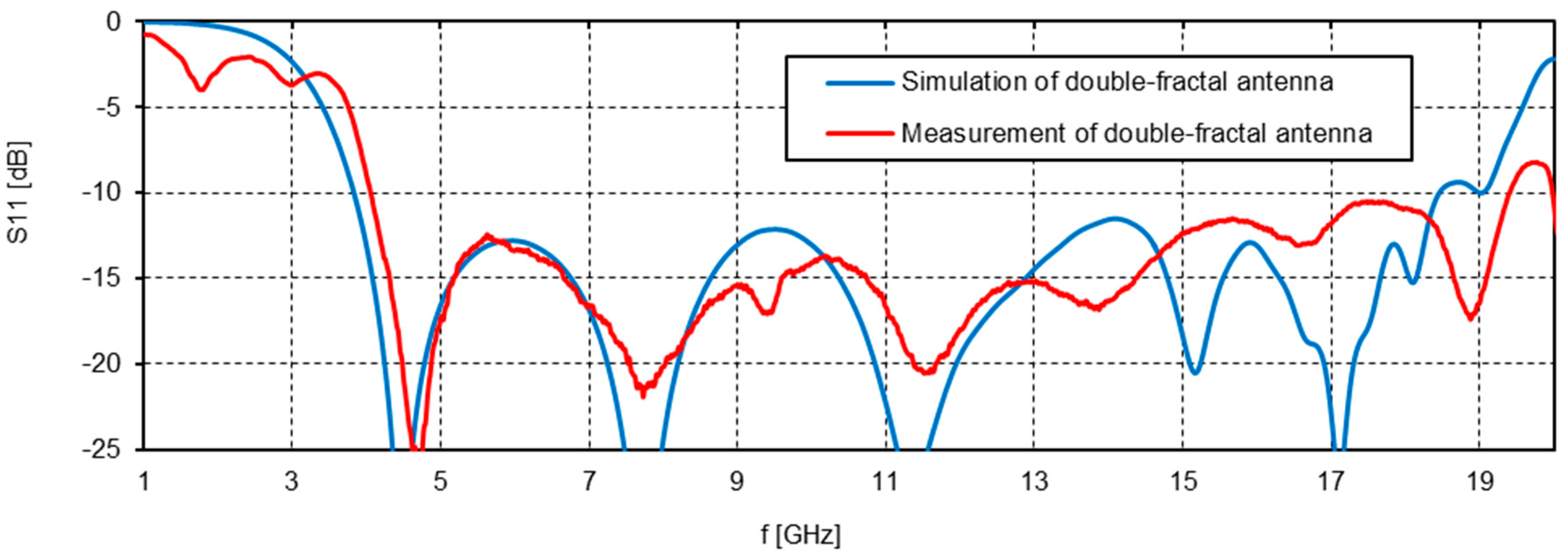 Applsci 08 00334 g007 550