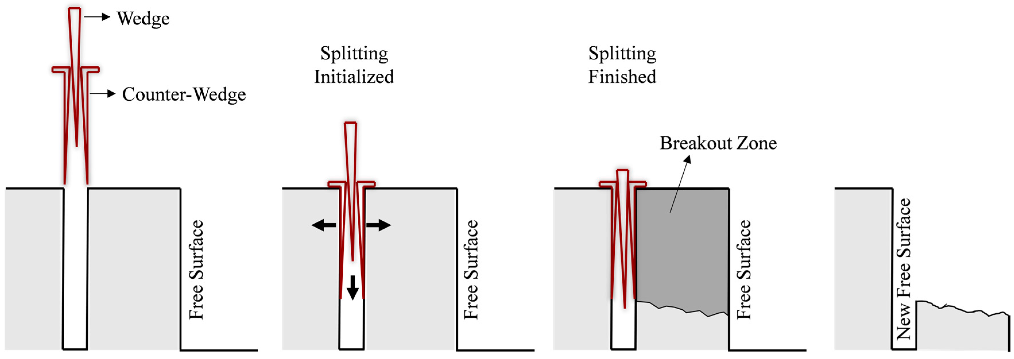 Applsci 08 00335 g002