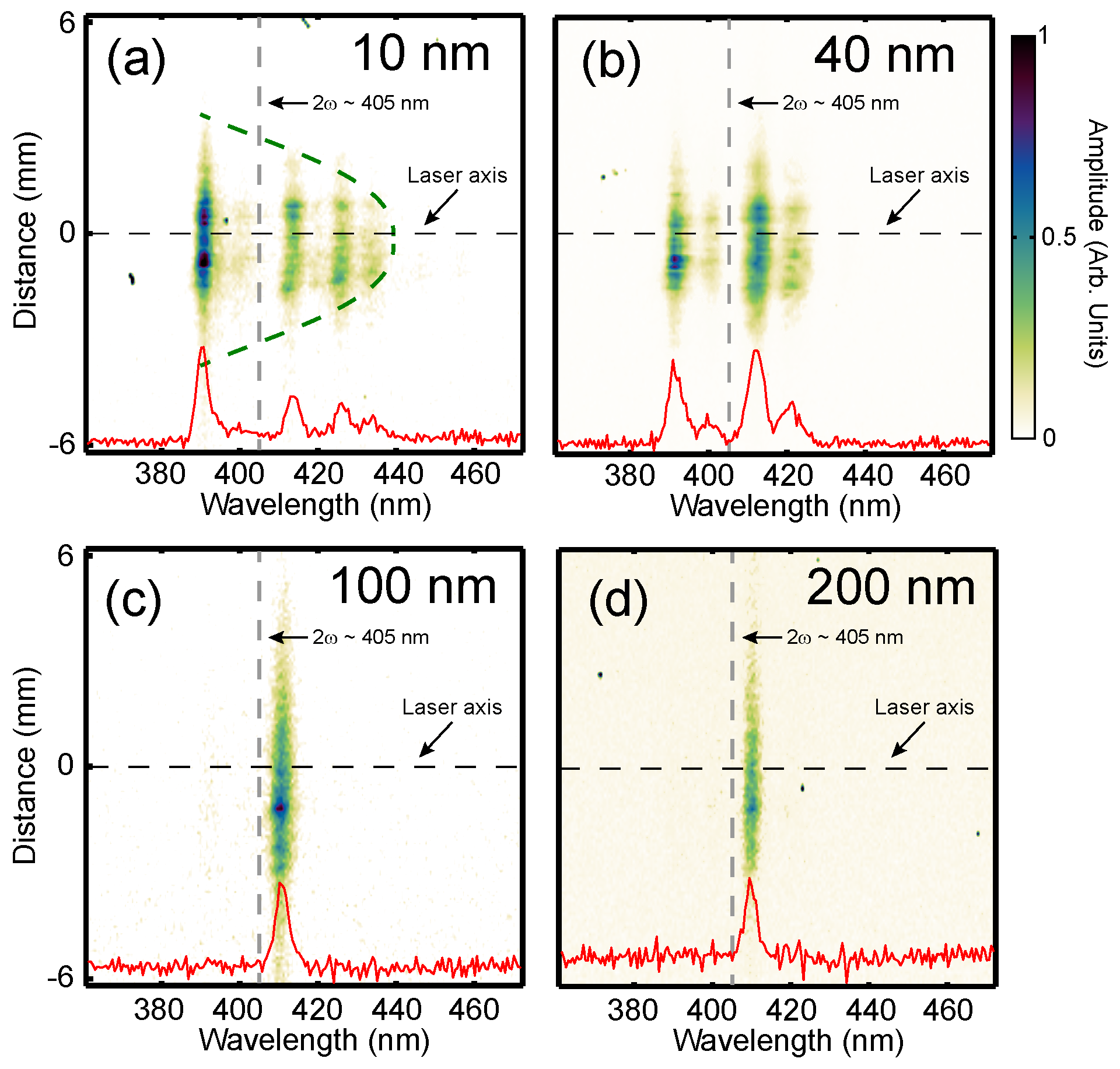 Applsci 08 00336 g002