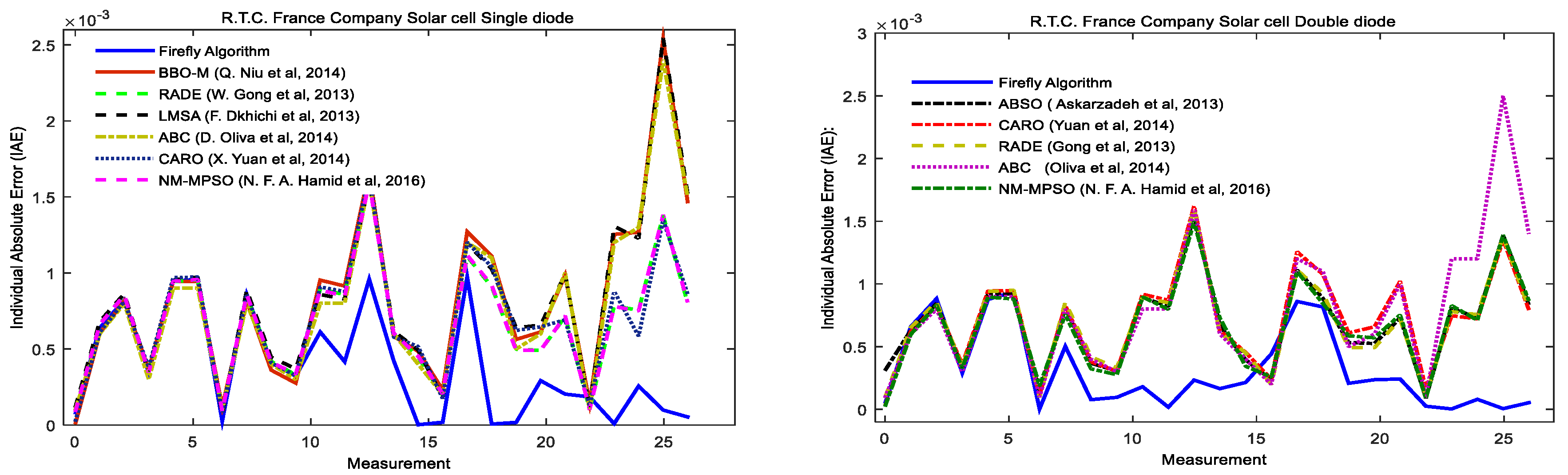 Applsci 08 00339 g005