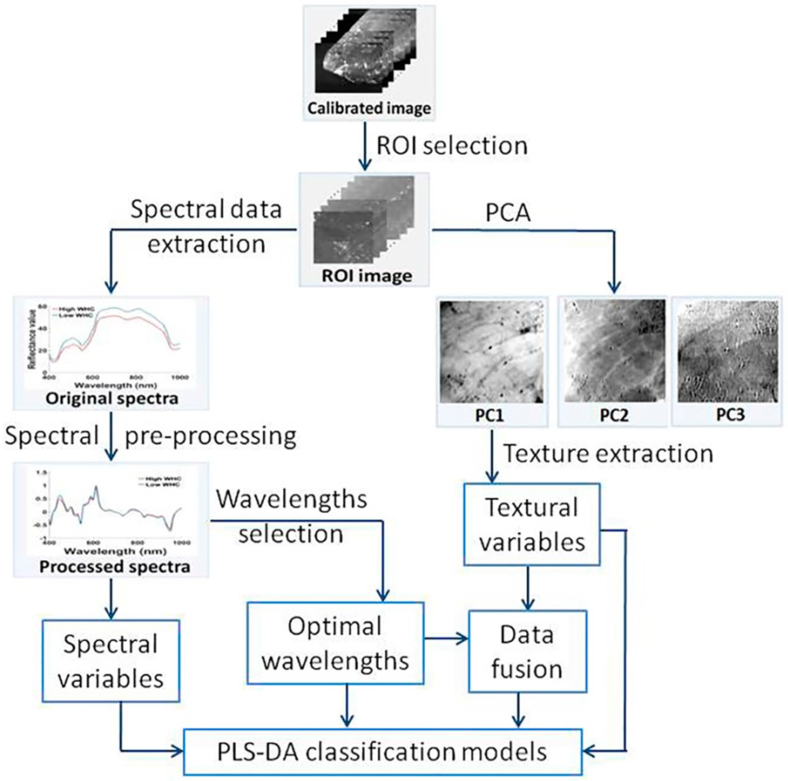 Applsci 08 00343 g001