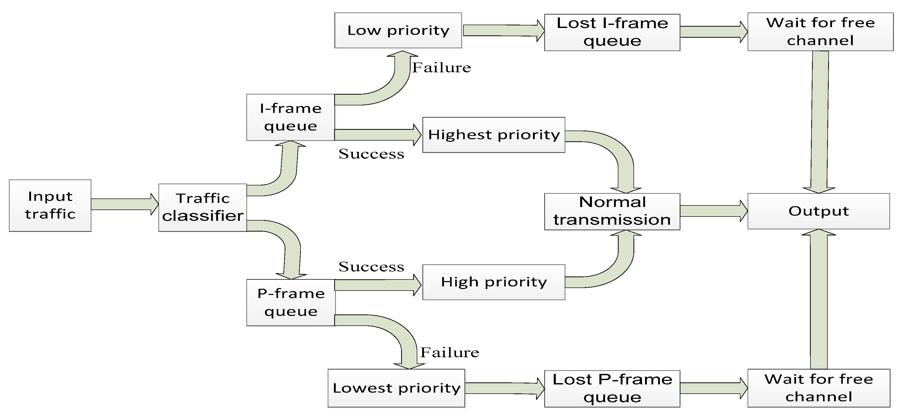 Applsci 08 00348 g004 550