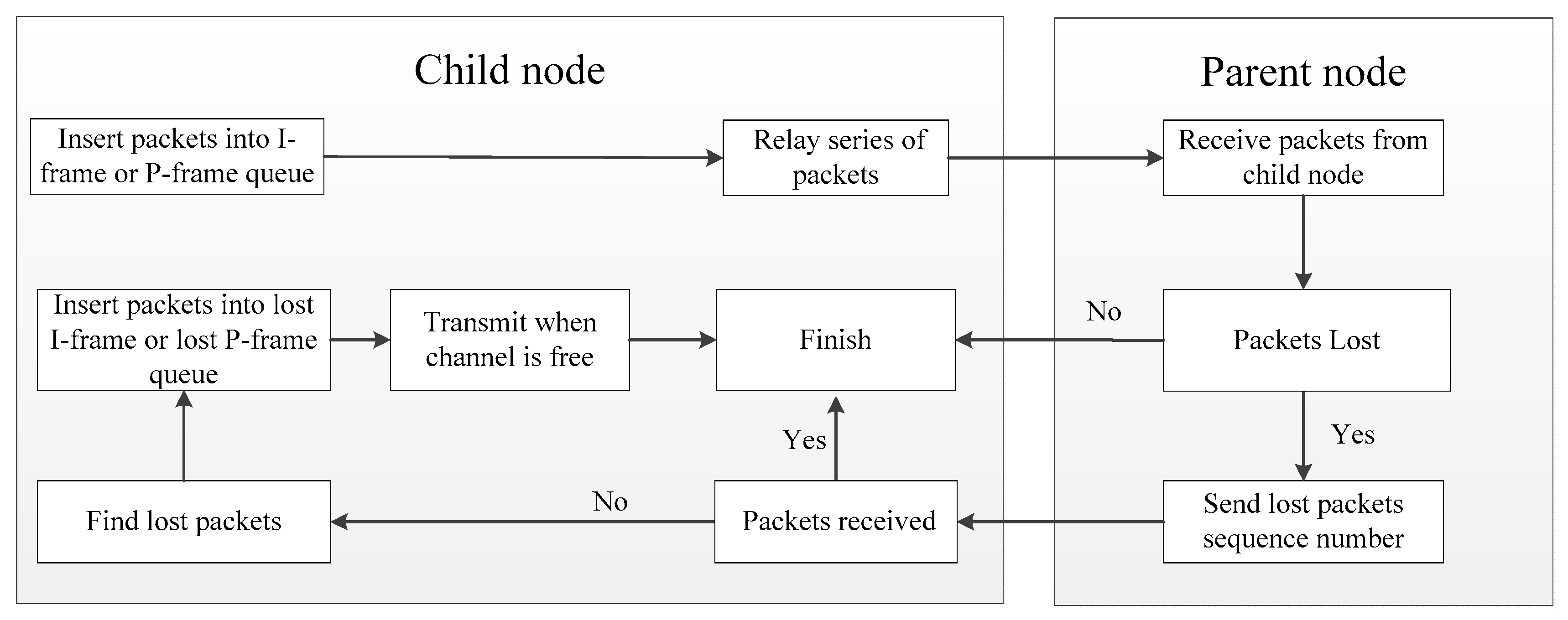 Applsci 08 00348 g006 550