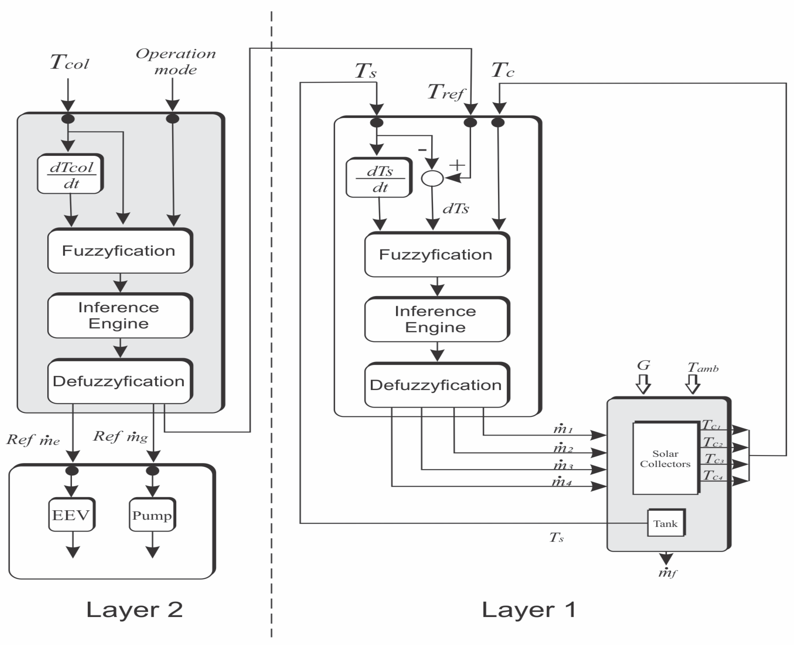 Applsci 08 00350 g002 550