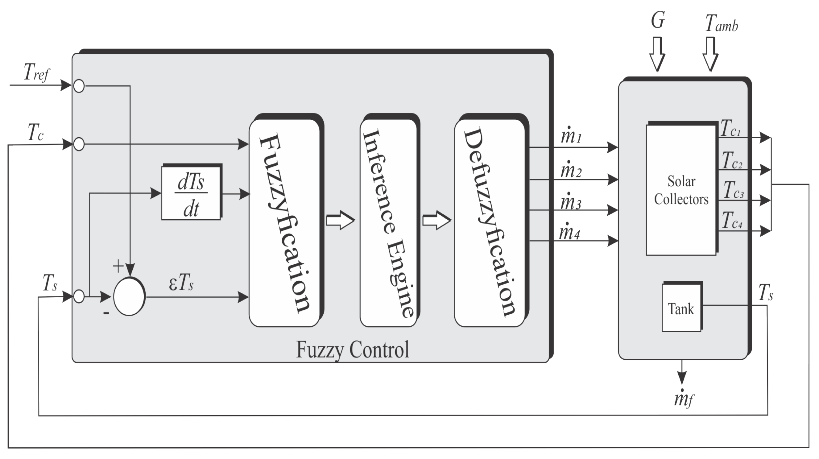 Applsci 08 00350 g003 550