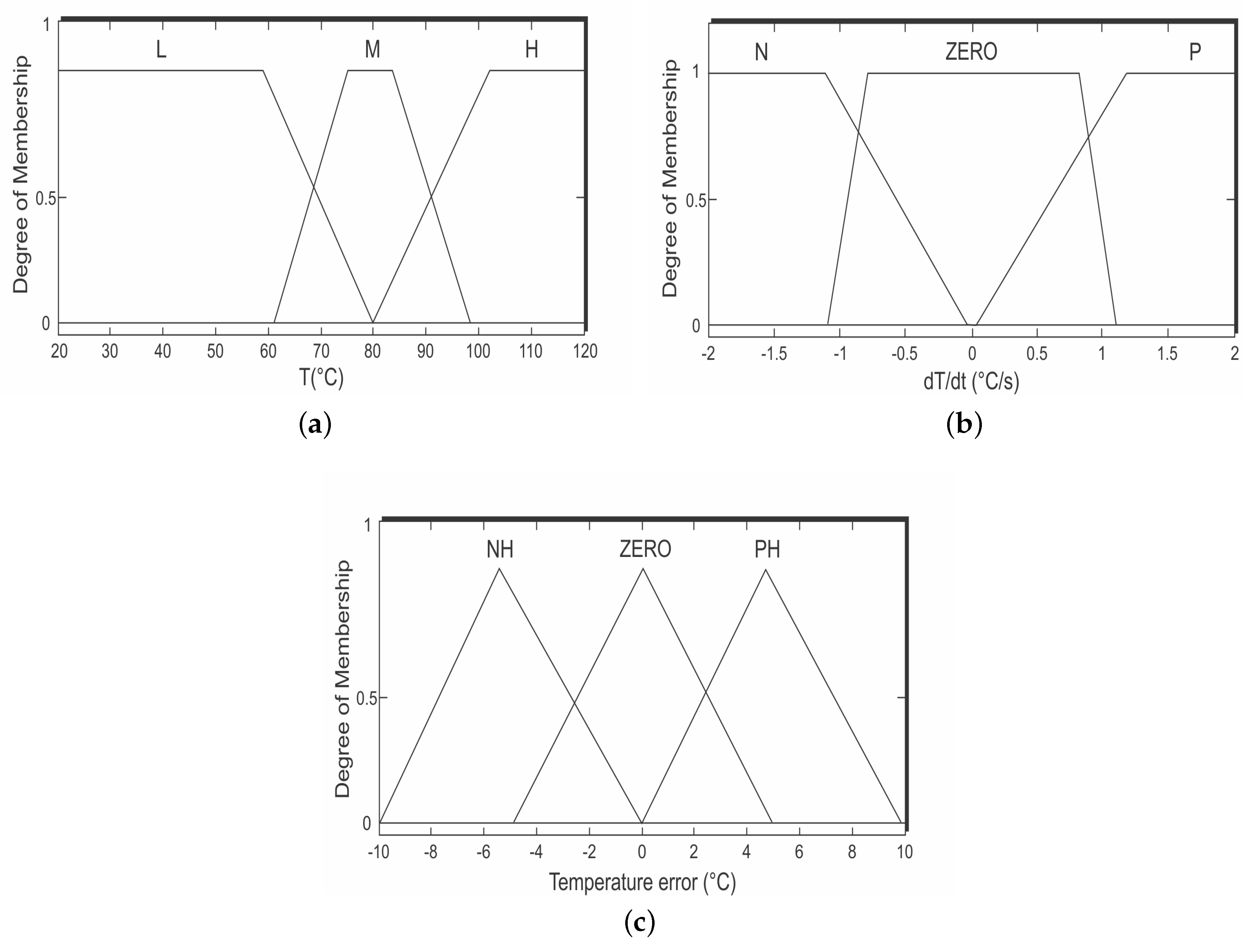 Applsci 08 00350 g004 550