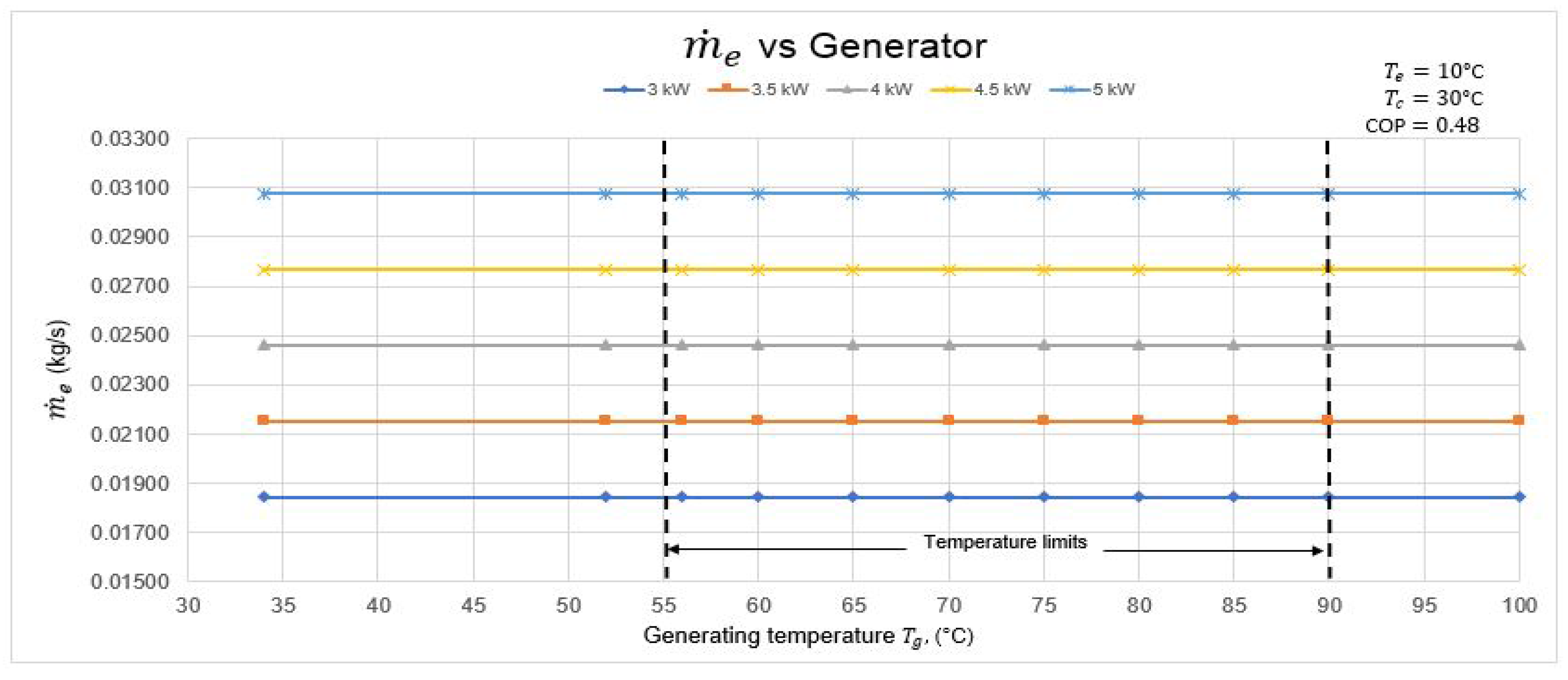 Applsci 08 00350 g008 550