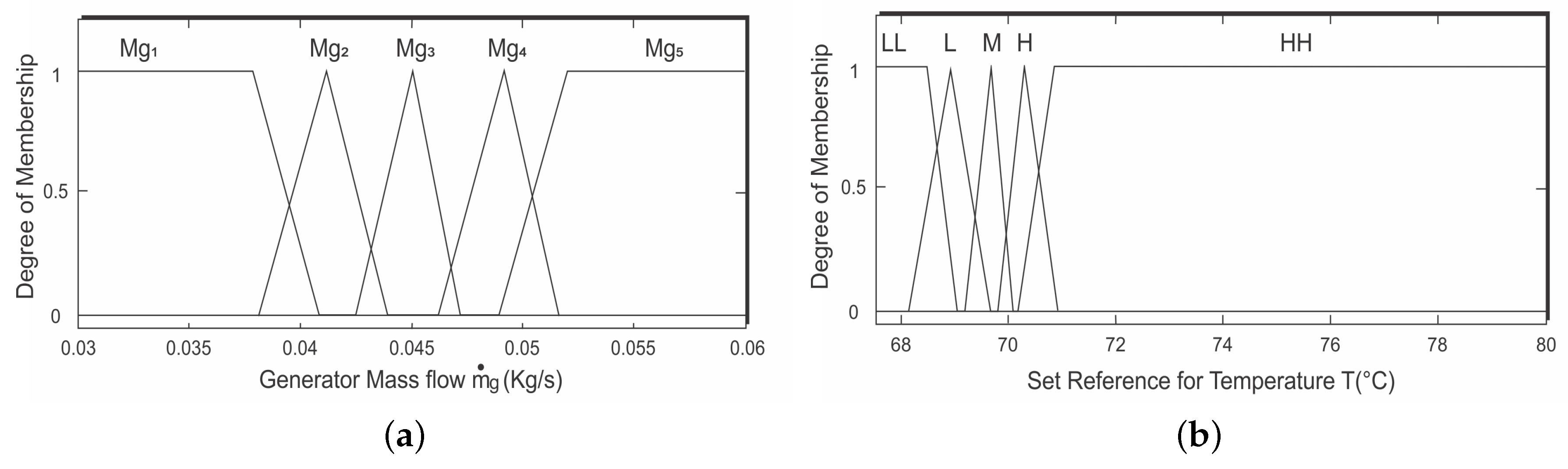 Applsci 08 00350 g012 550