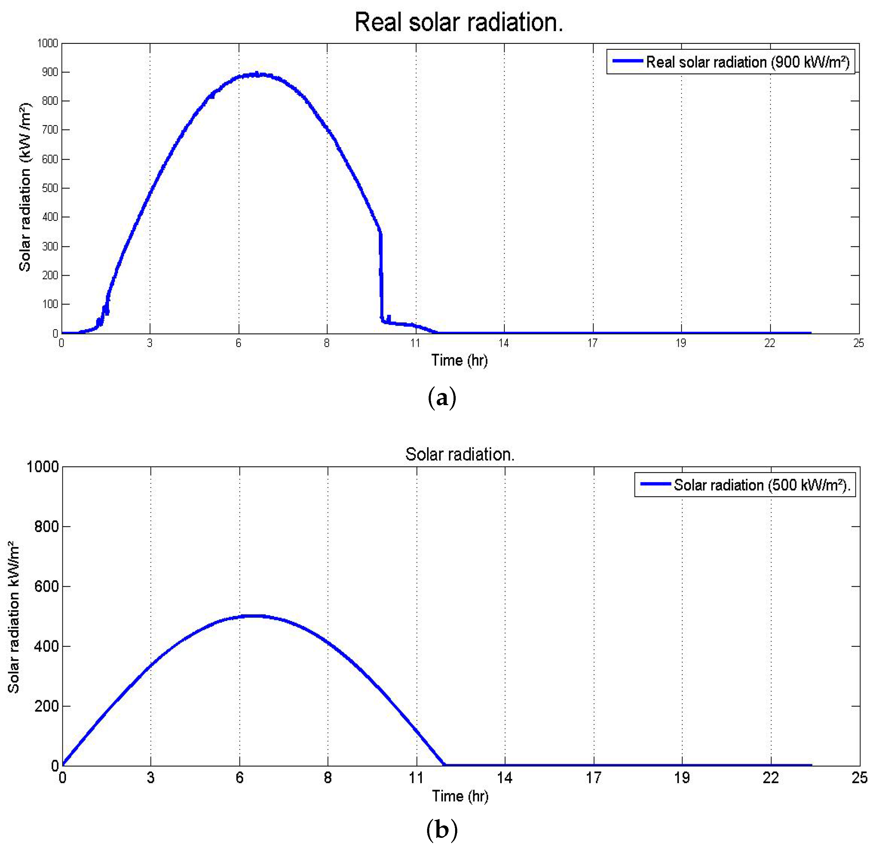 Applsci 08 00350 g013 550