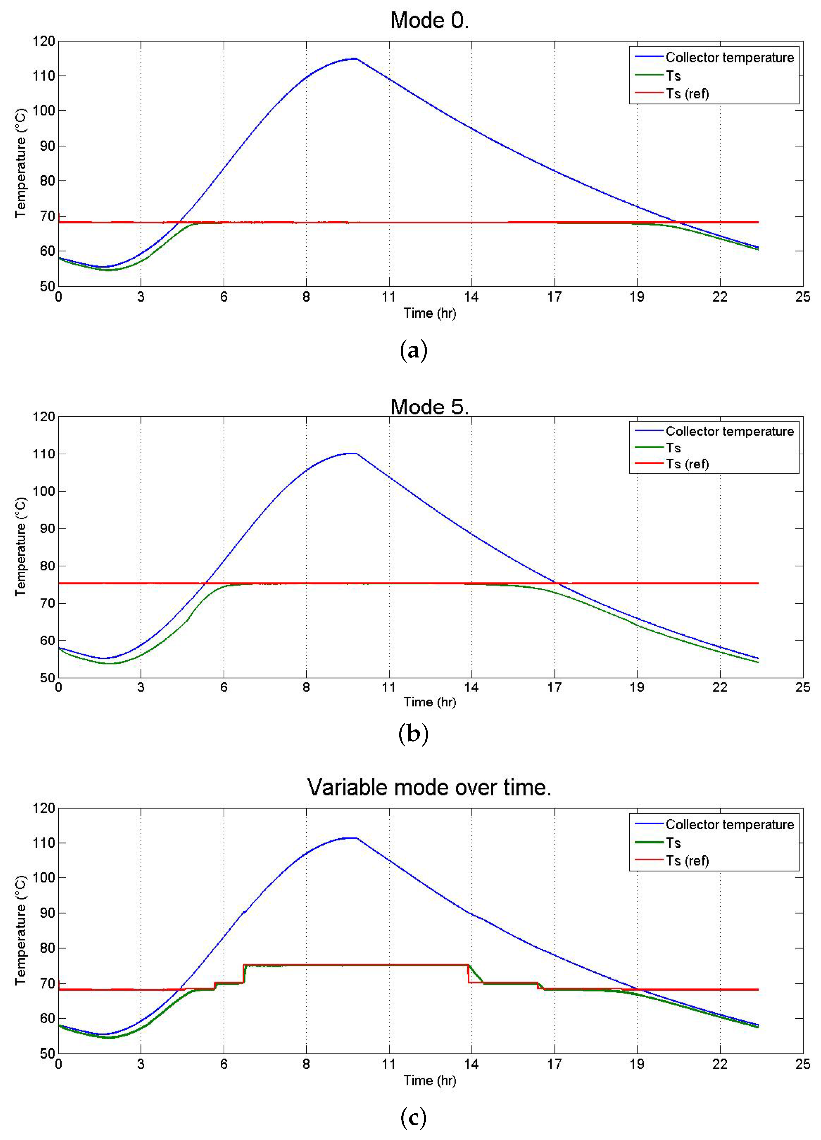 Applsci 08 00350 g014 550
