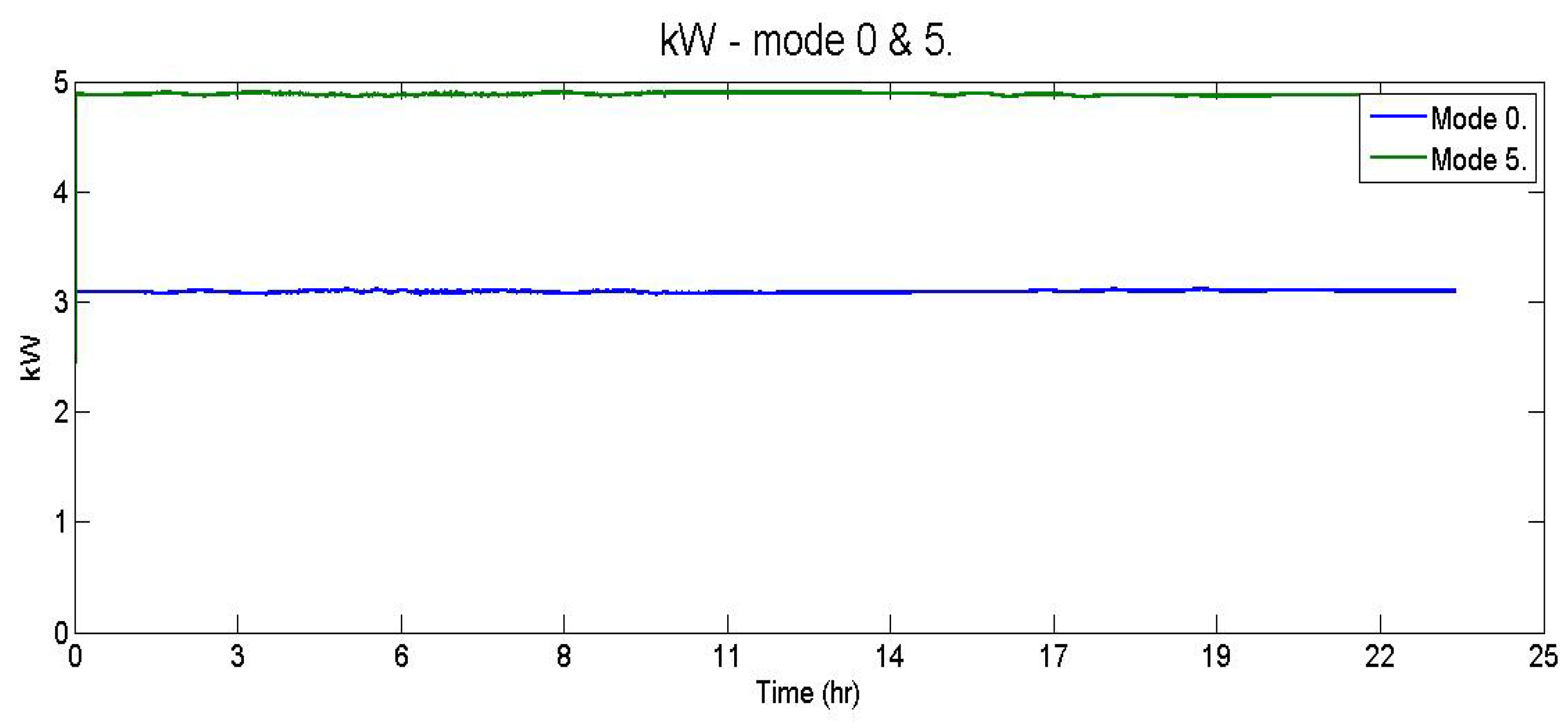 Applsci 08 00350 g015 550